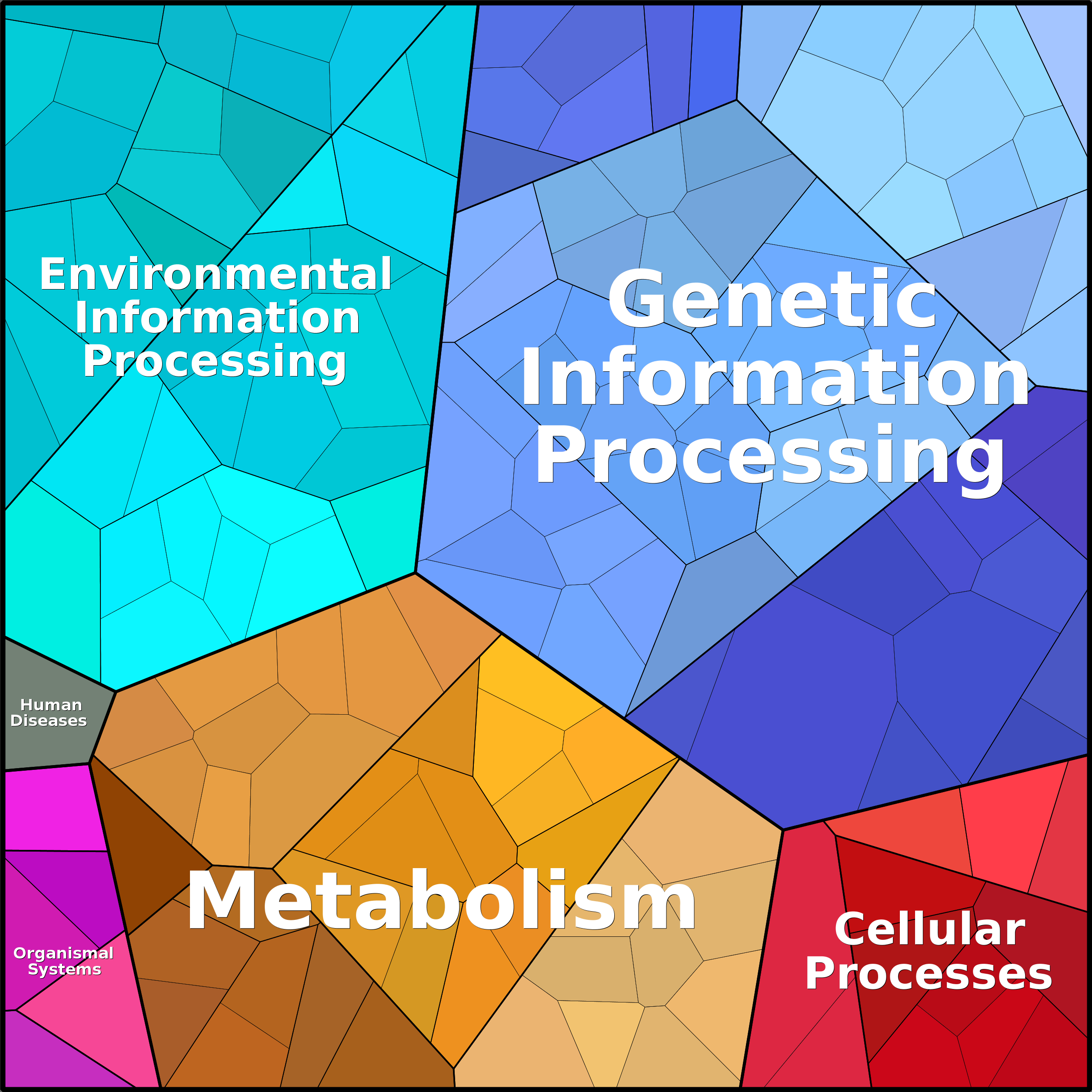 Treemap Press Ctrl-F5