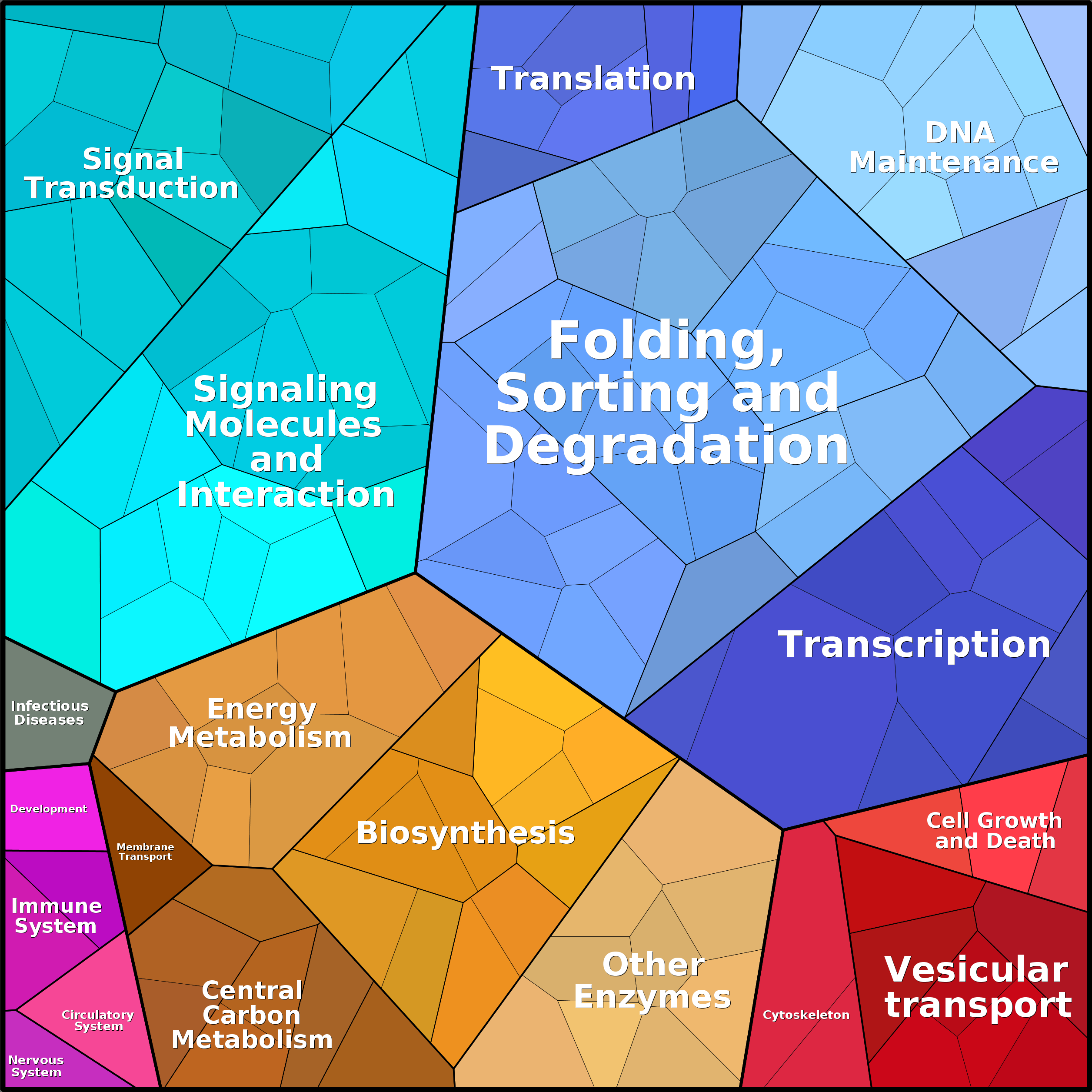 Treemap Press Ctrl-F5