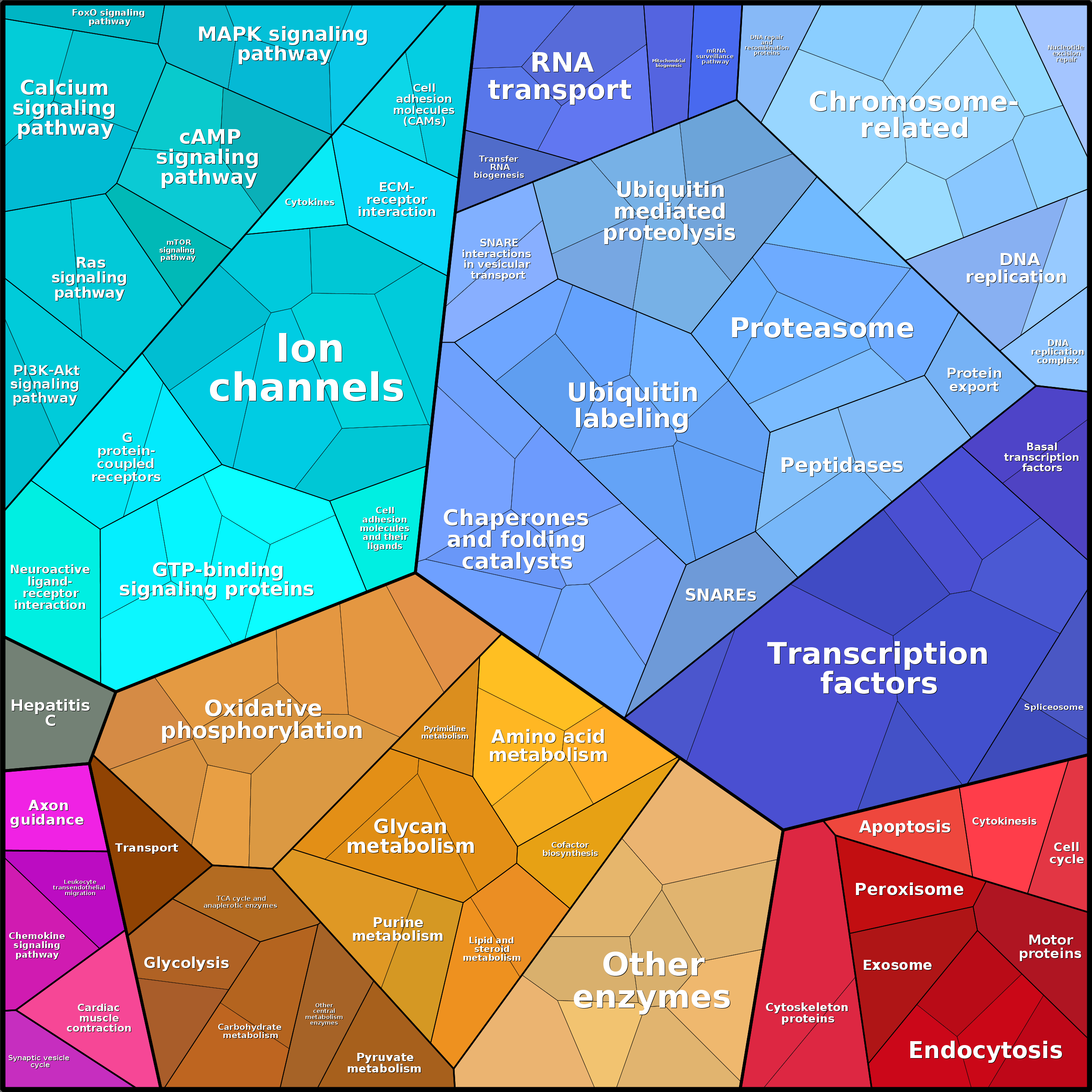Treemap Press Ctrl-F5