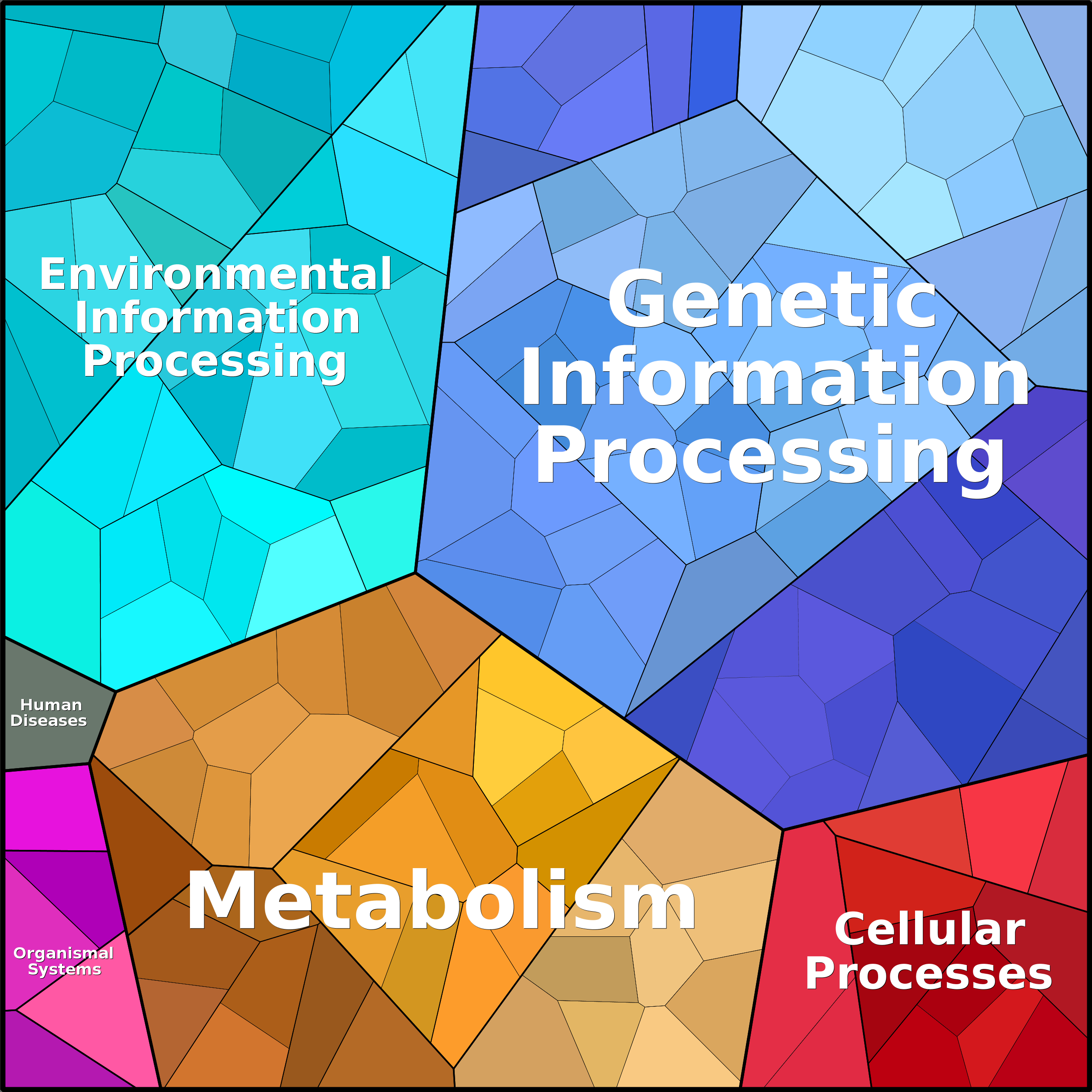 Treemap Press Ctrl-F5