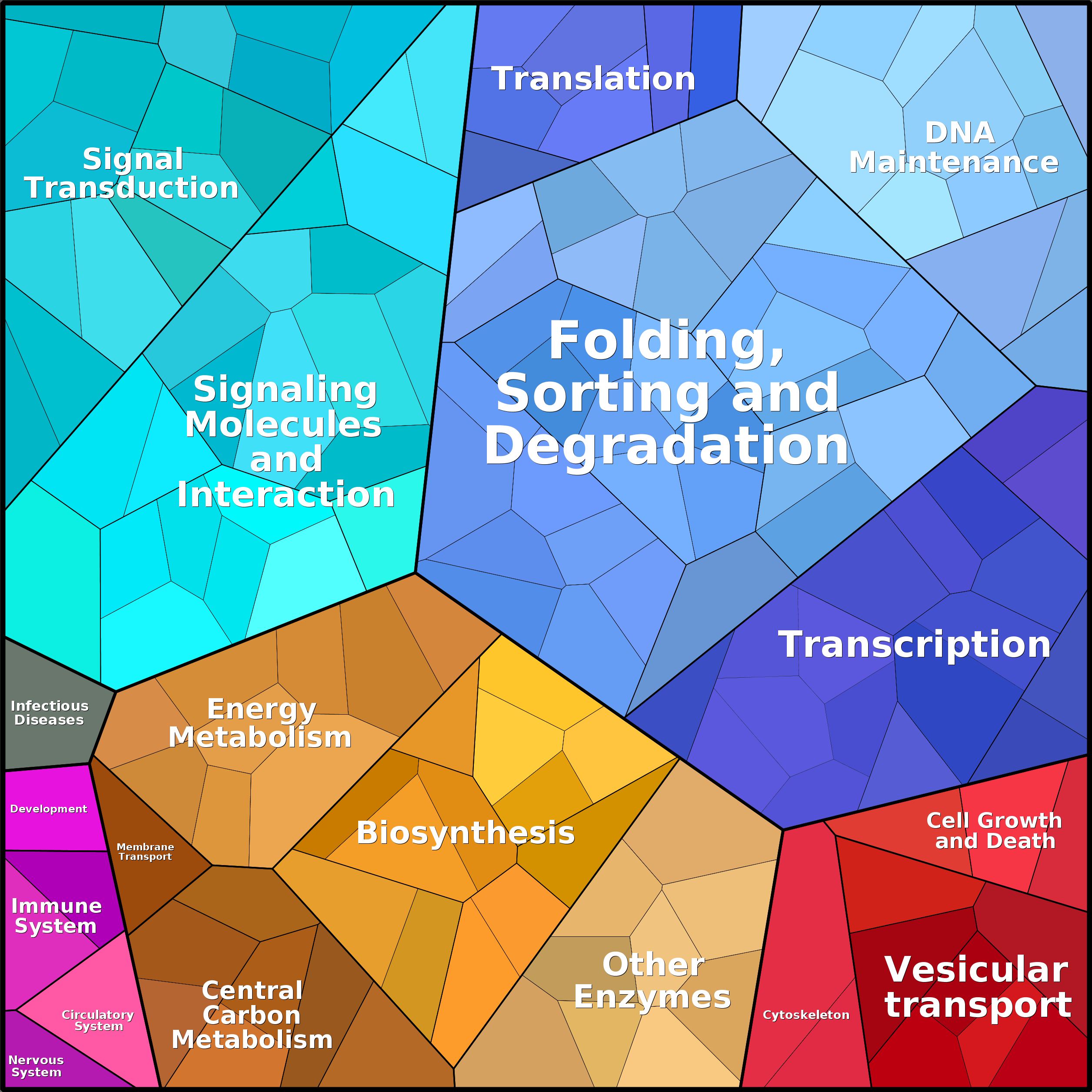 Treemap Press Ctrl-F5