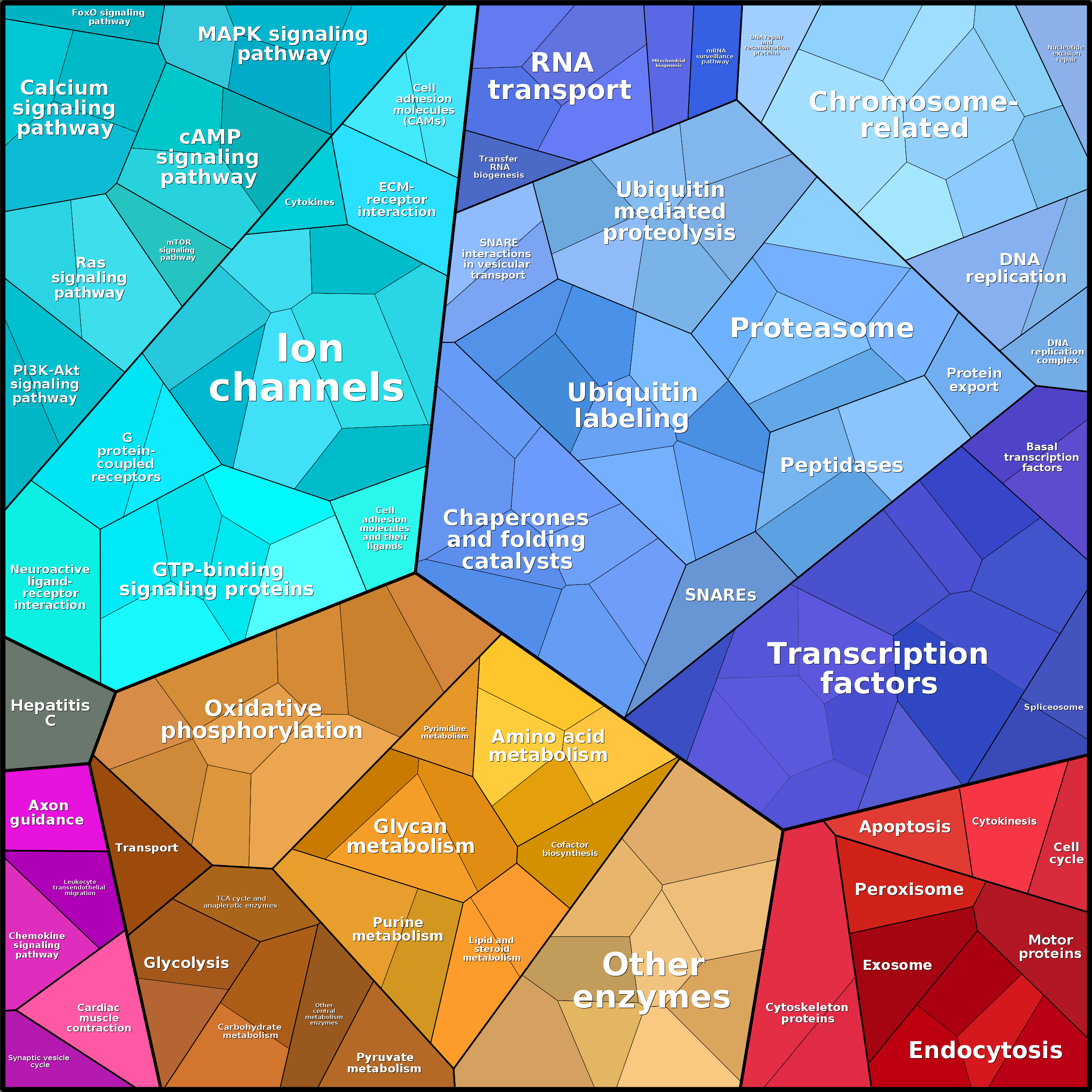 Treemap Press Ctrl-F5