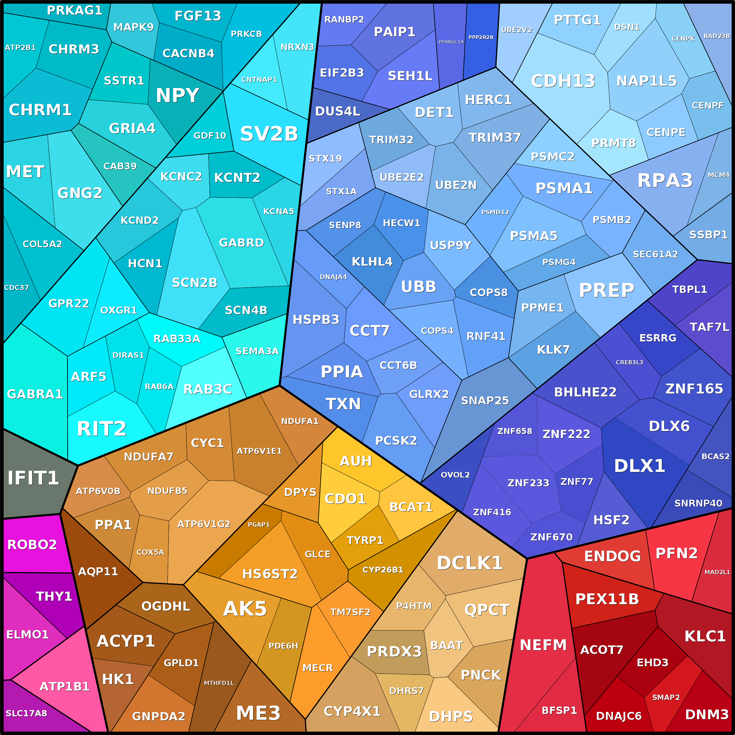 Treemap Press Ctrl-F5
