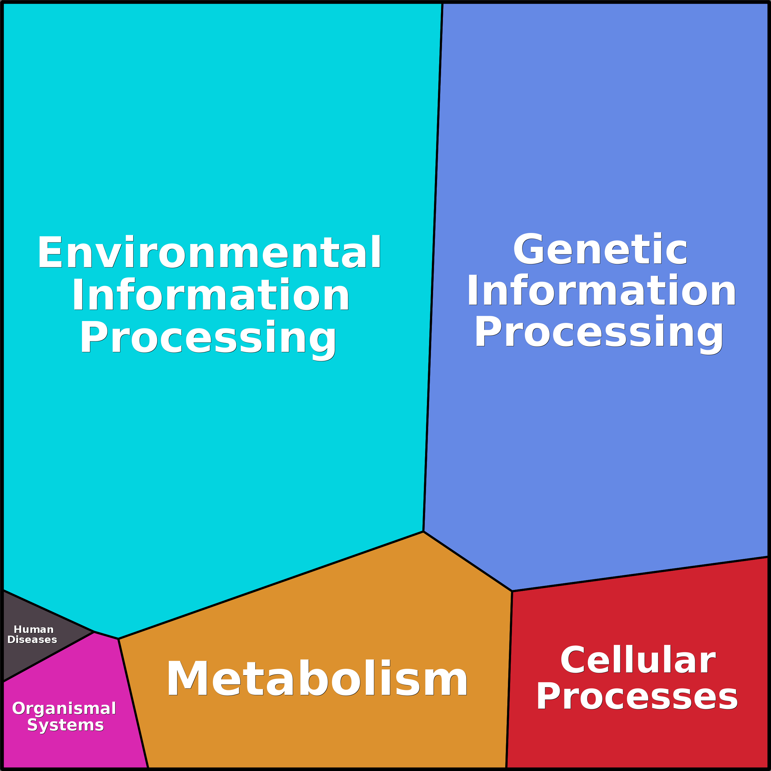 Treemap Press Ctrl-F5