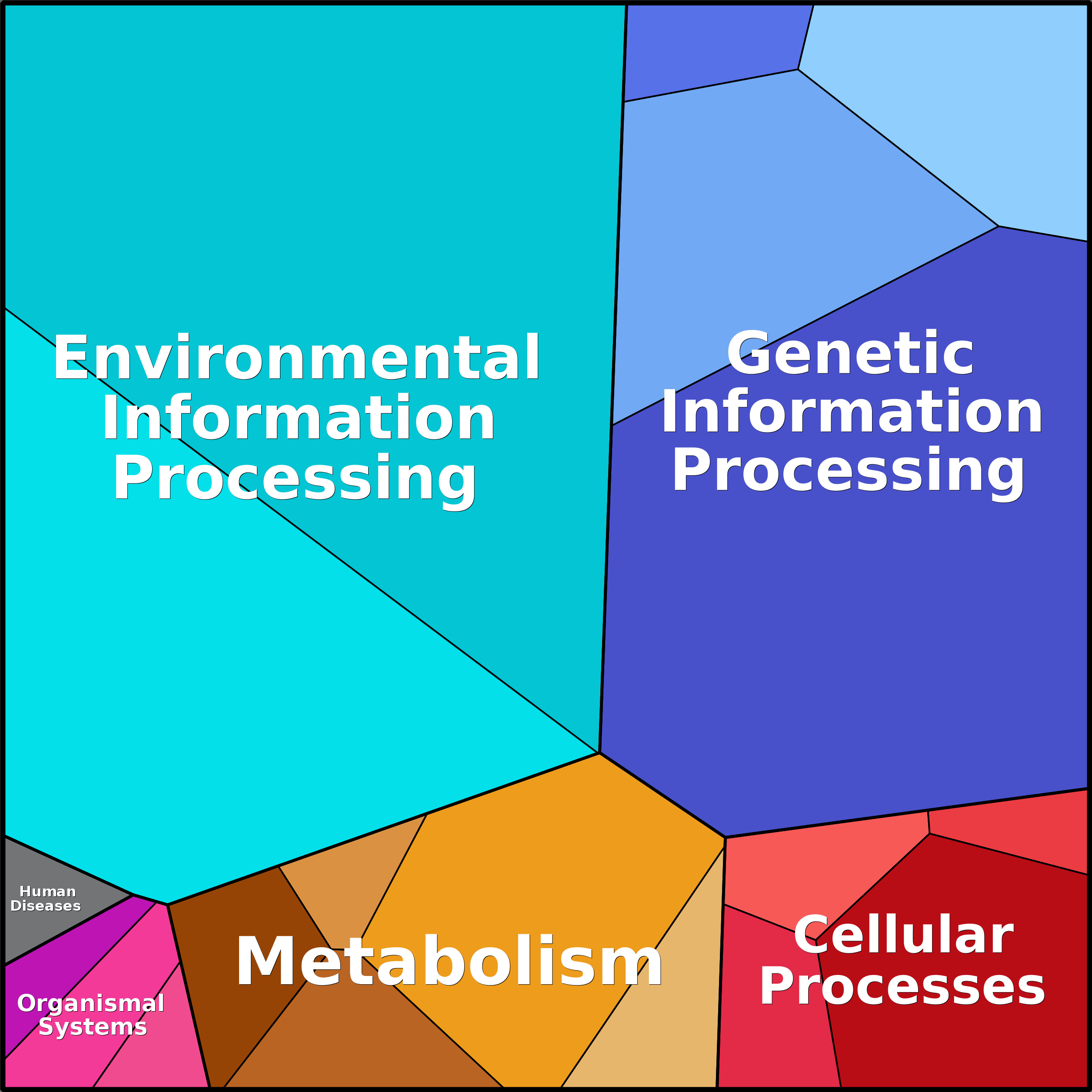Treemap Press Ctrl-F5