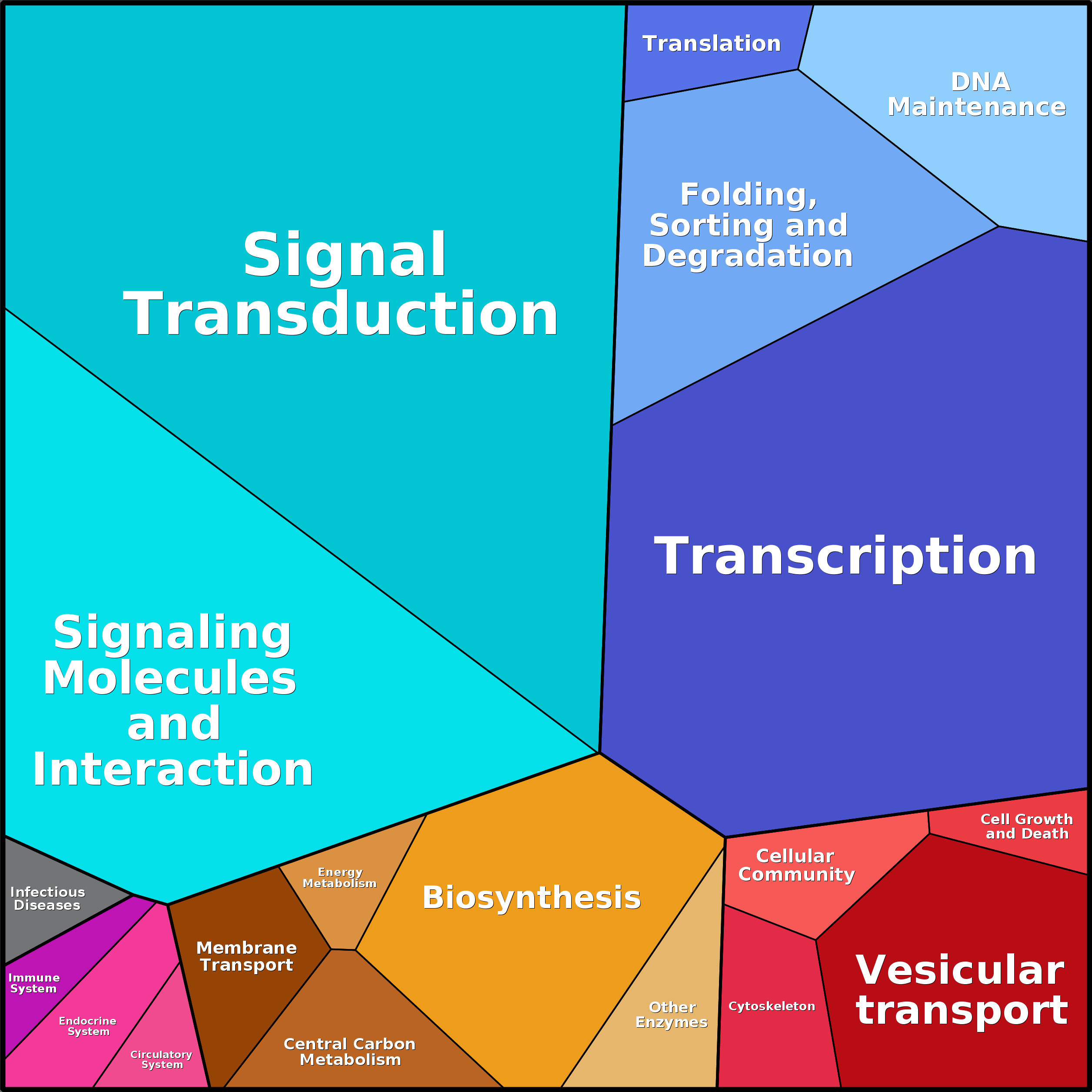 Treemap Press Ctrl-F5