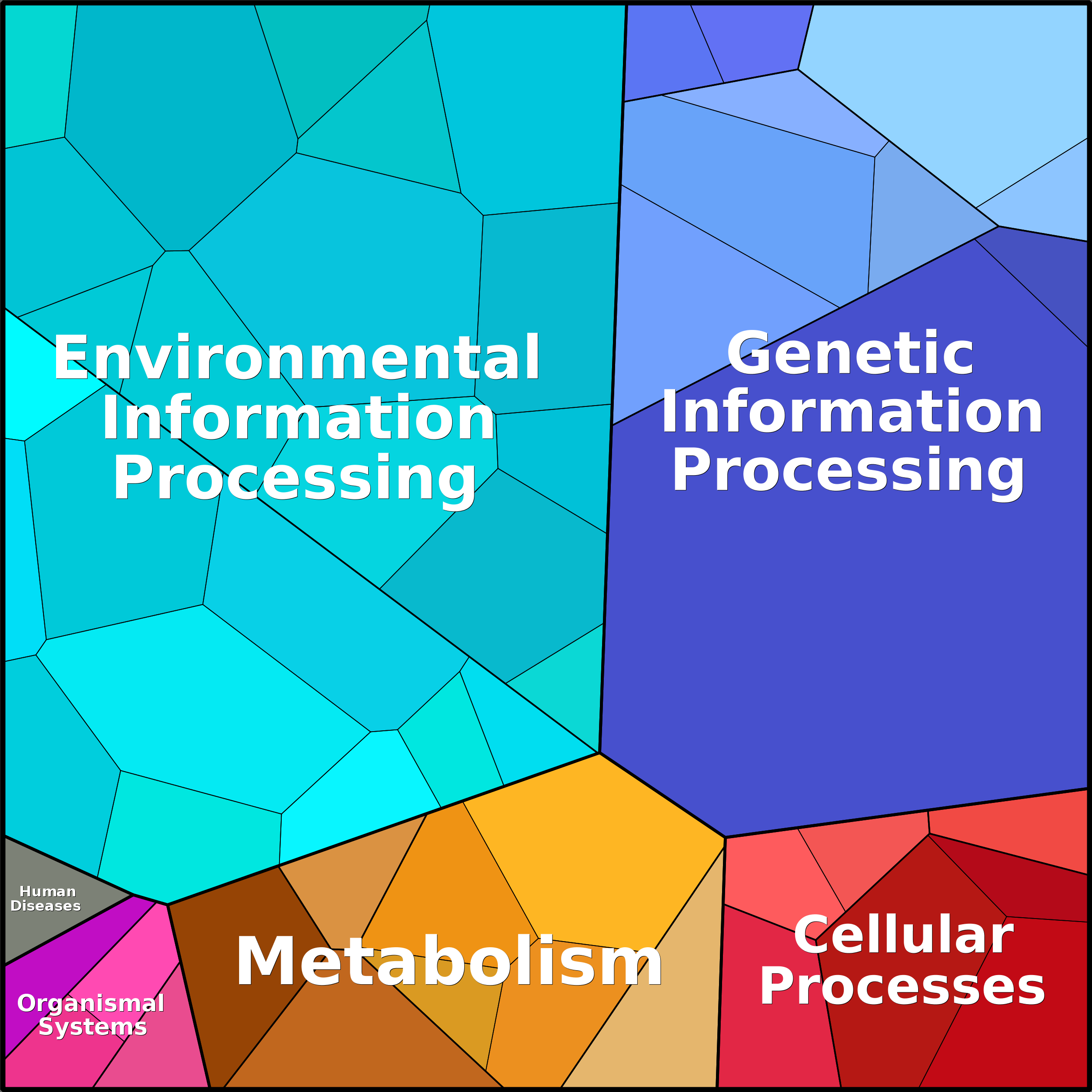 Treemap Press Ctrl-F5