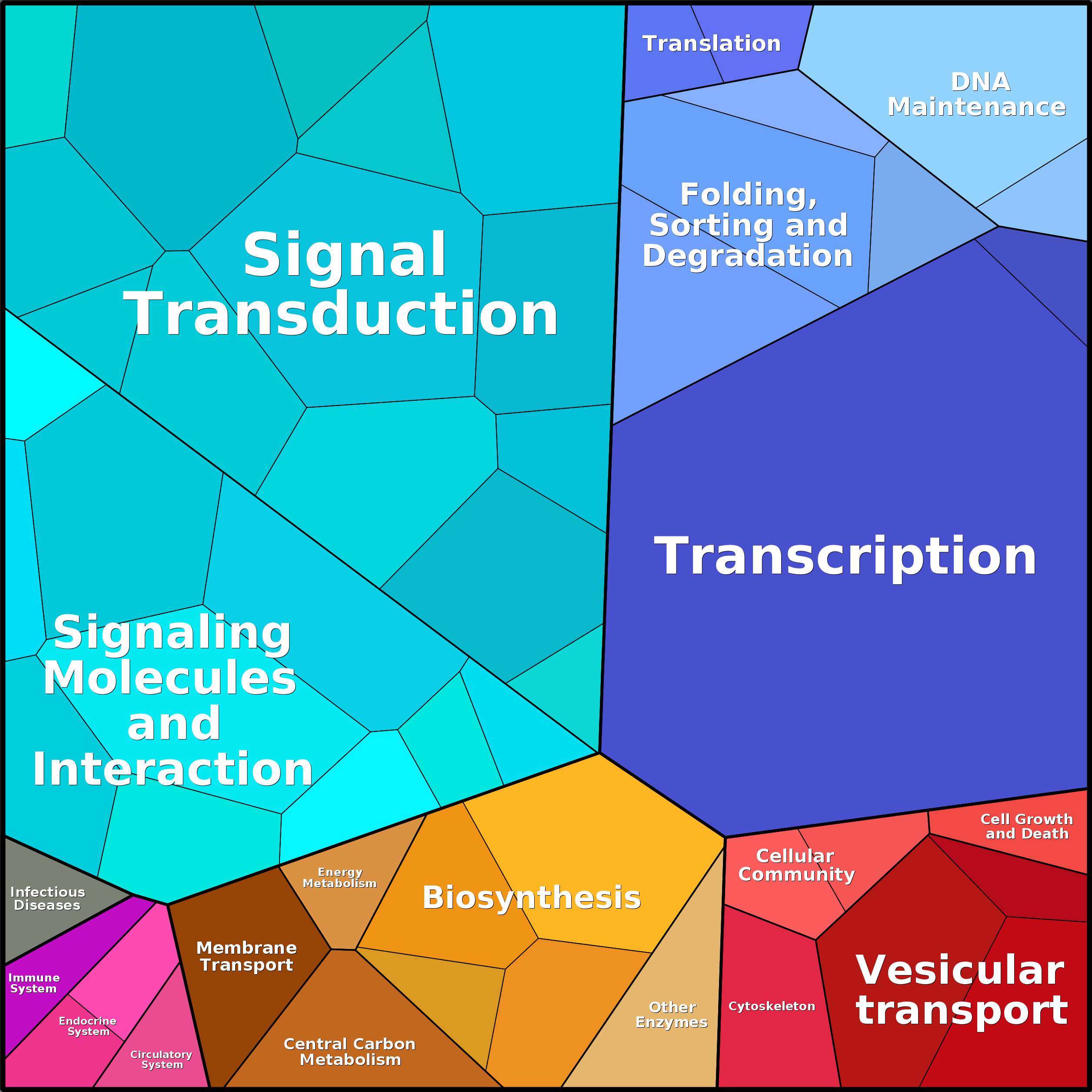 Treemap Press Ctrl-F5