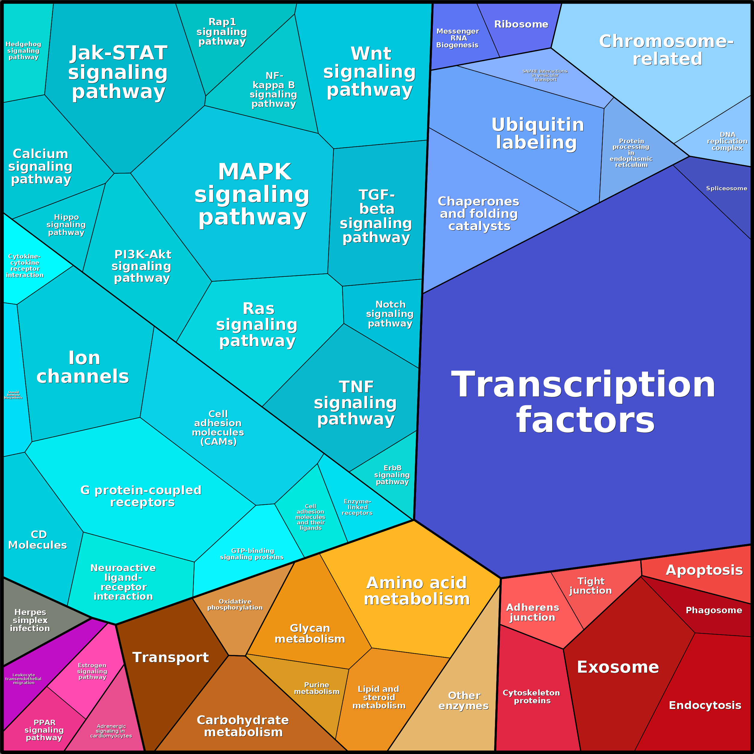 Treemap Press Ctrl-F5