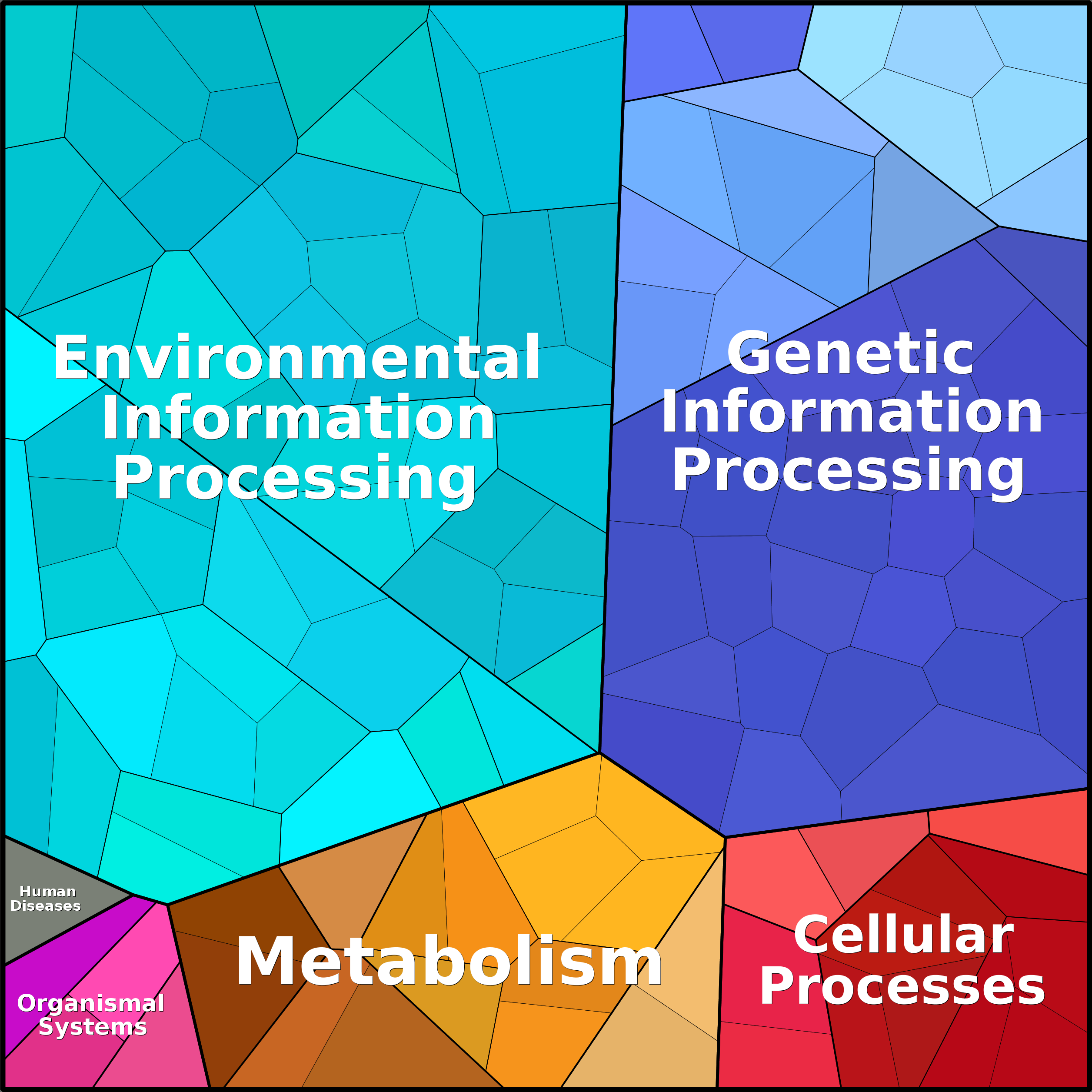 Treemap Press Ctrl-F5