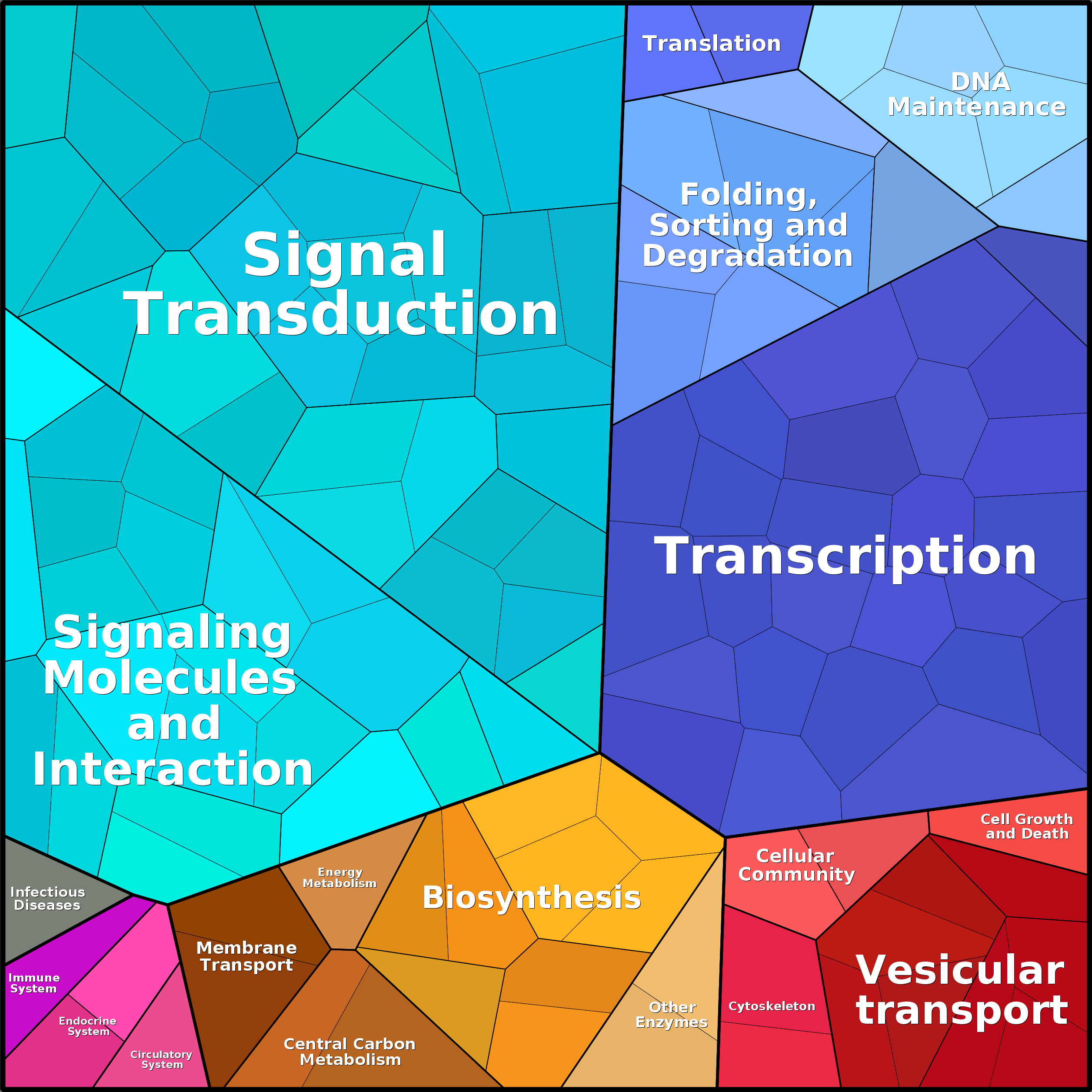 Treemap Press Ctrl-F5