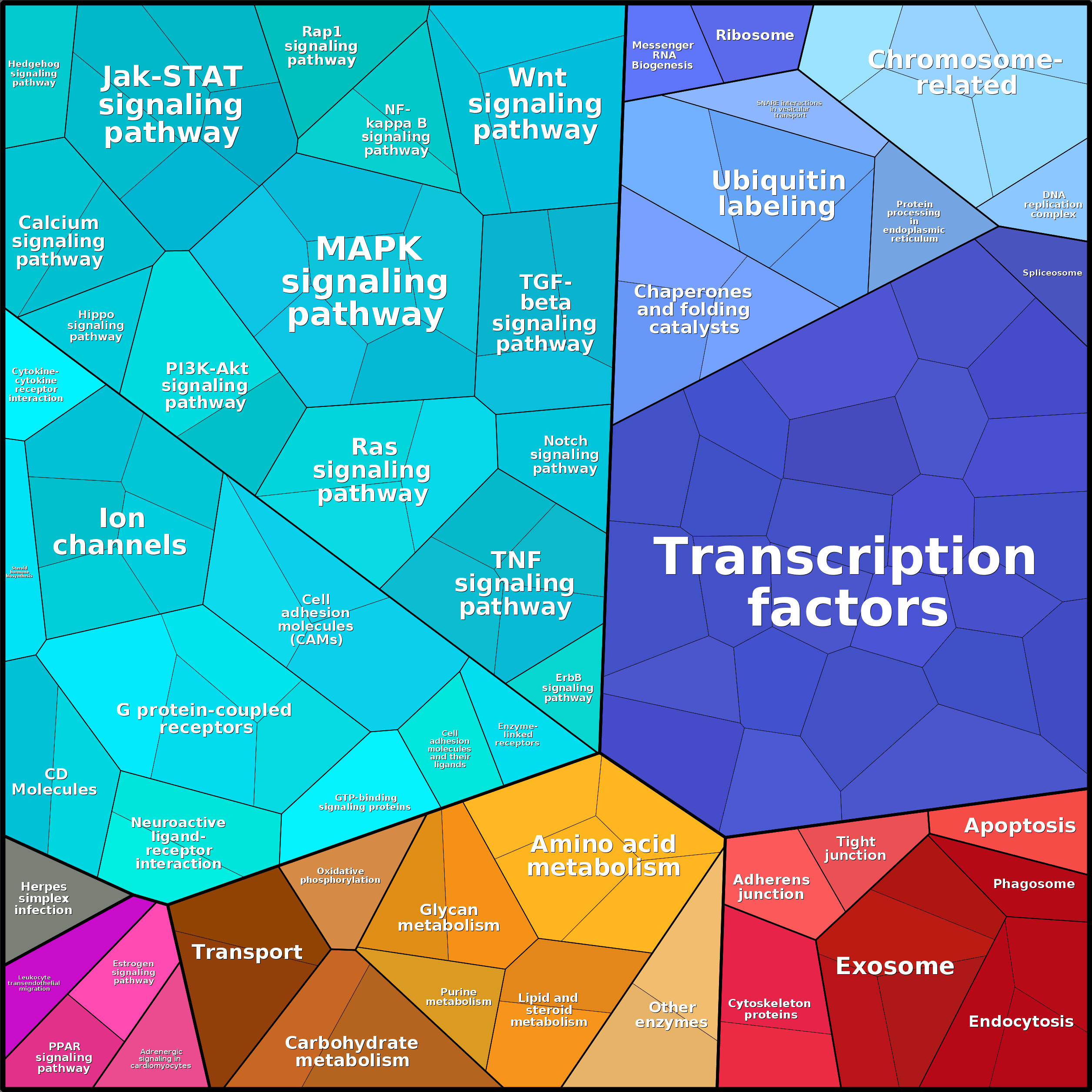 Treemap Press Ctrl-F5