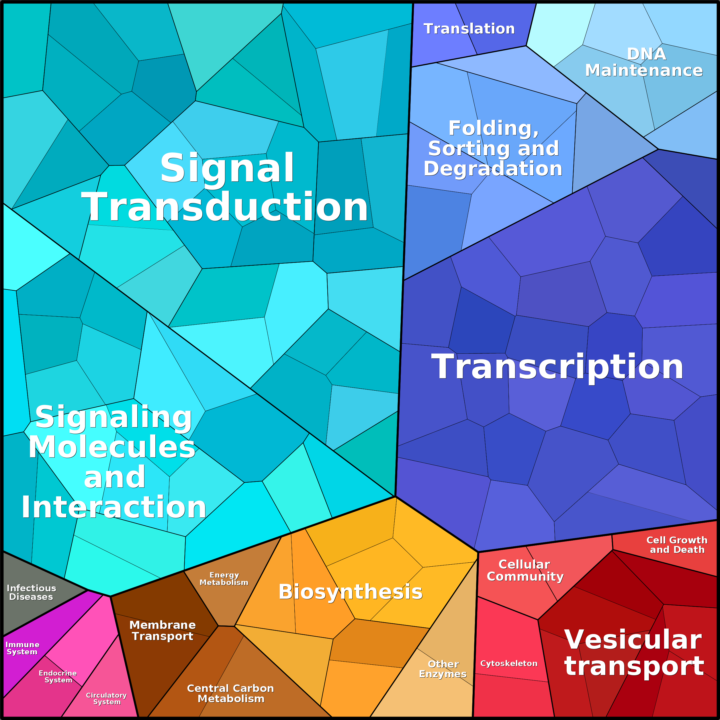 Treemap Press Ctrl-F5