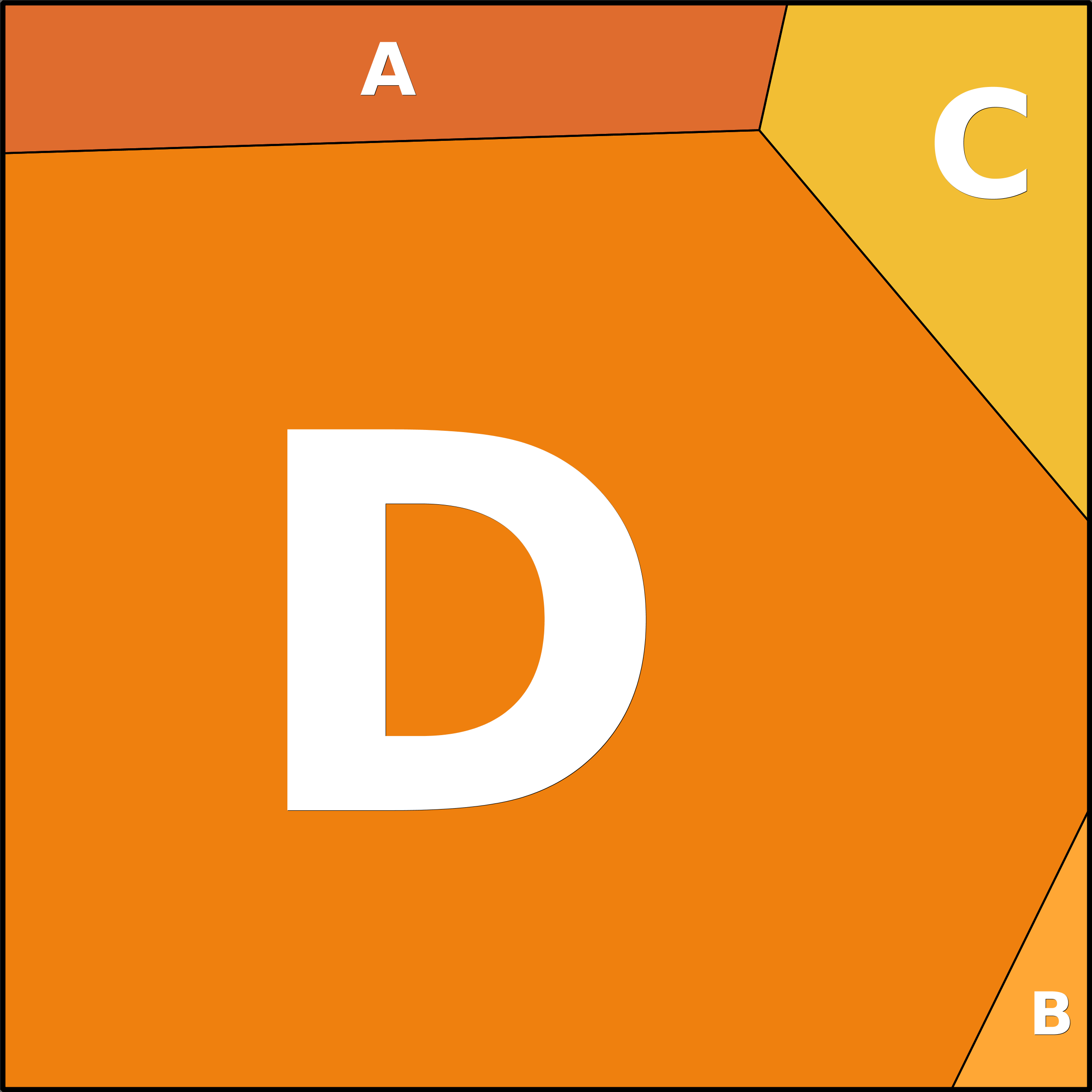 Treemap Press Ctrl-F5
