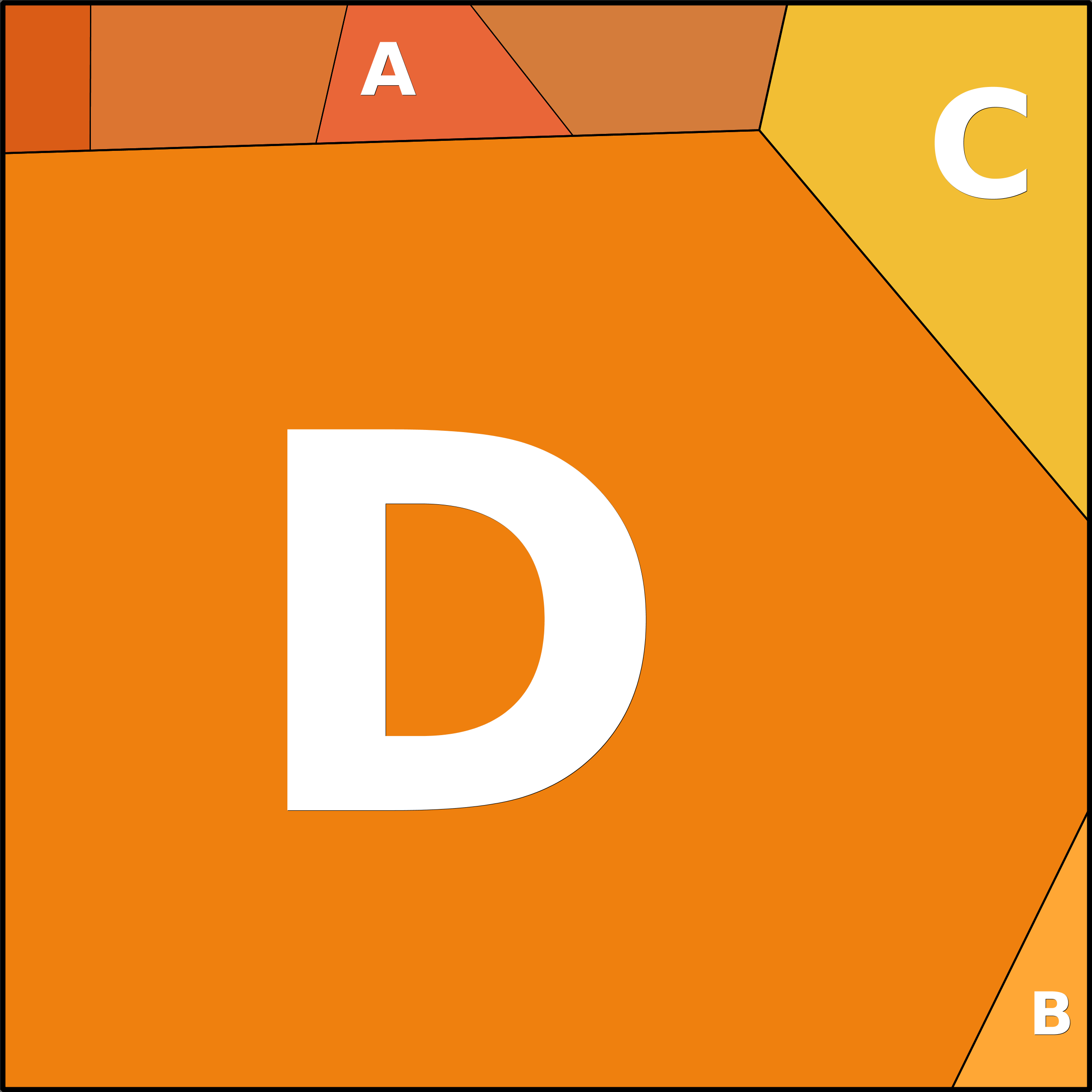 Treemap Press Ctrl-F5