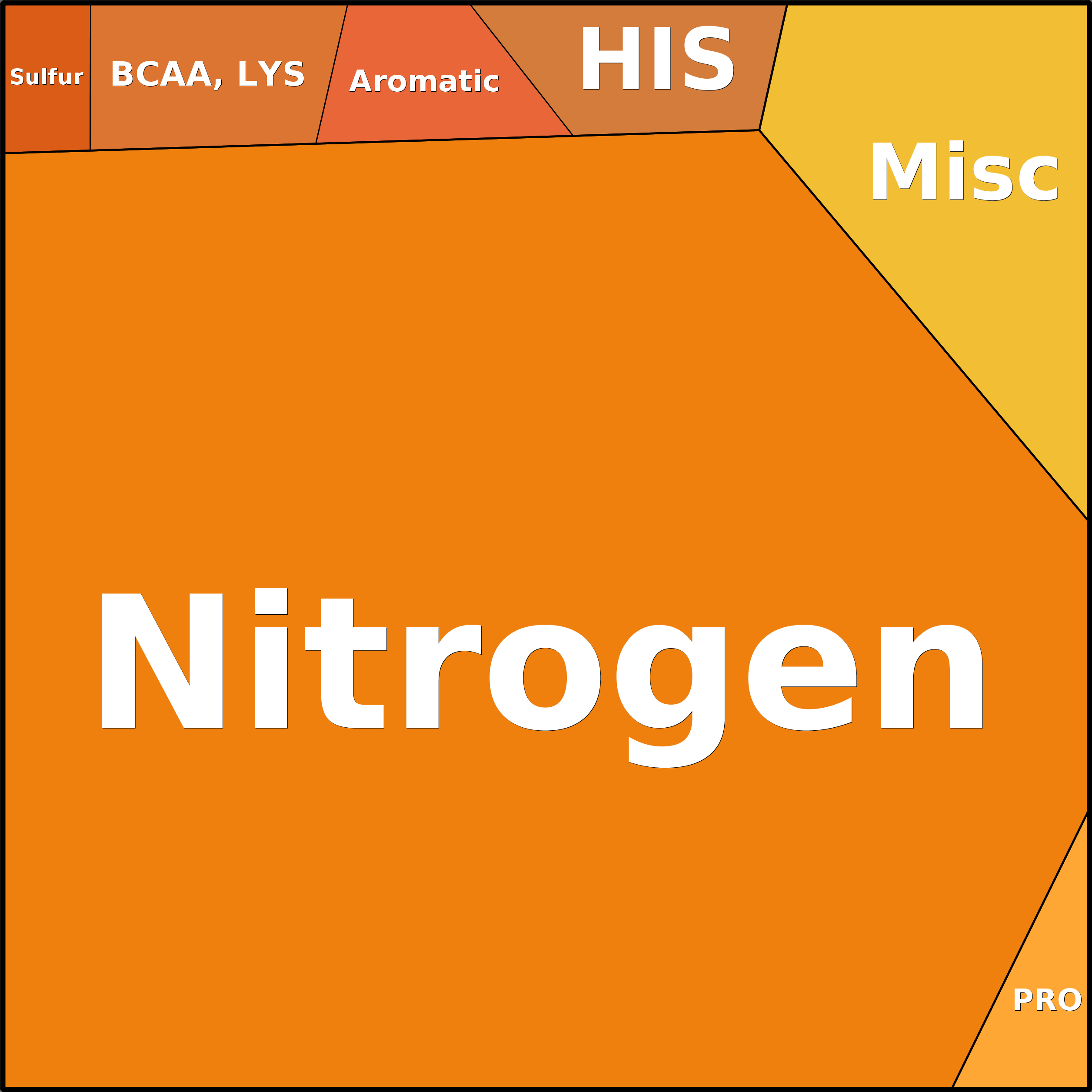 Treemap Press Ctrl-F5