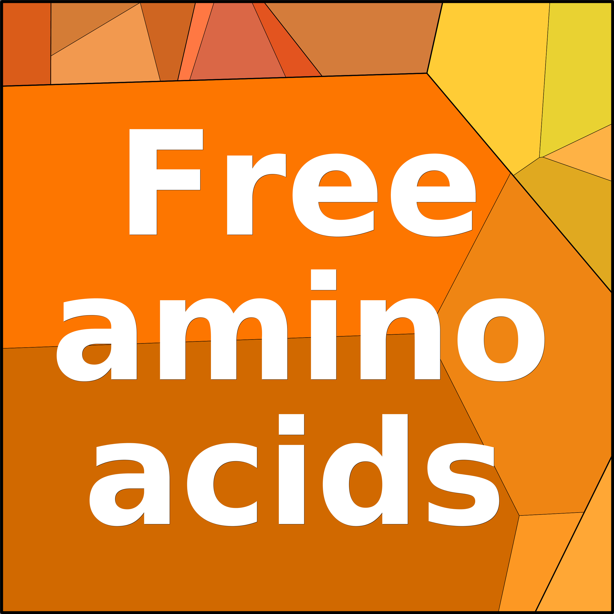 Treemap Press Ctrl-F5