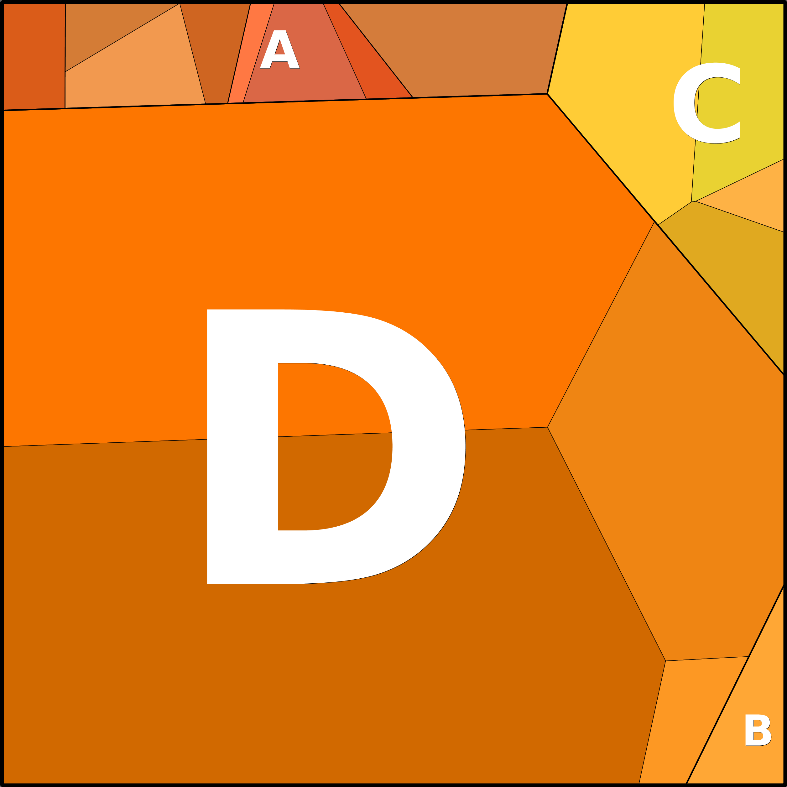 Treemap Press Ctrl-F5
