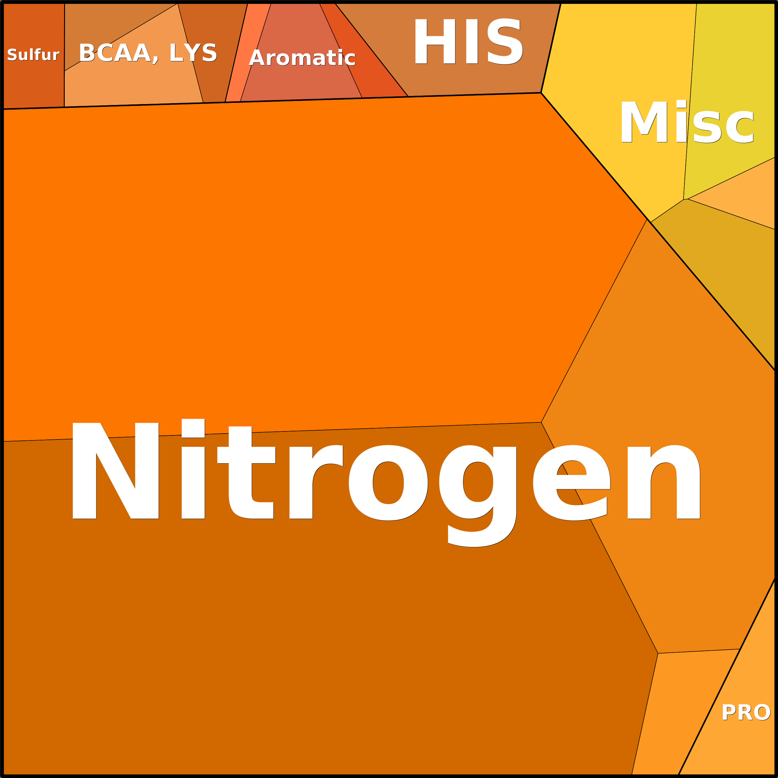 Treemap Press Ctrl-F5