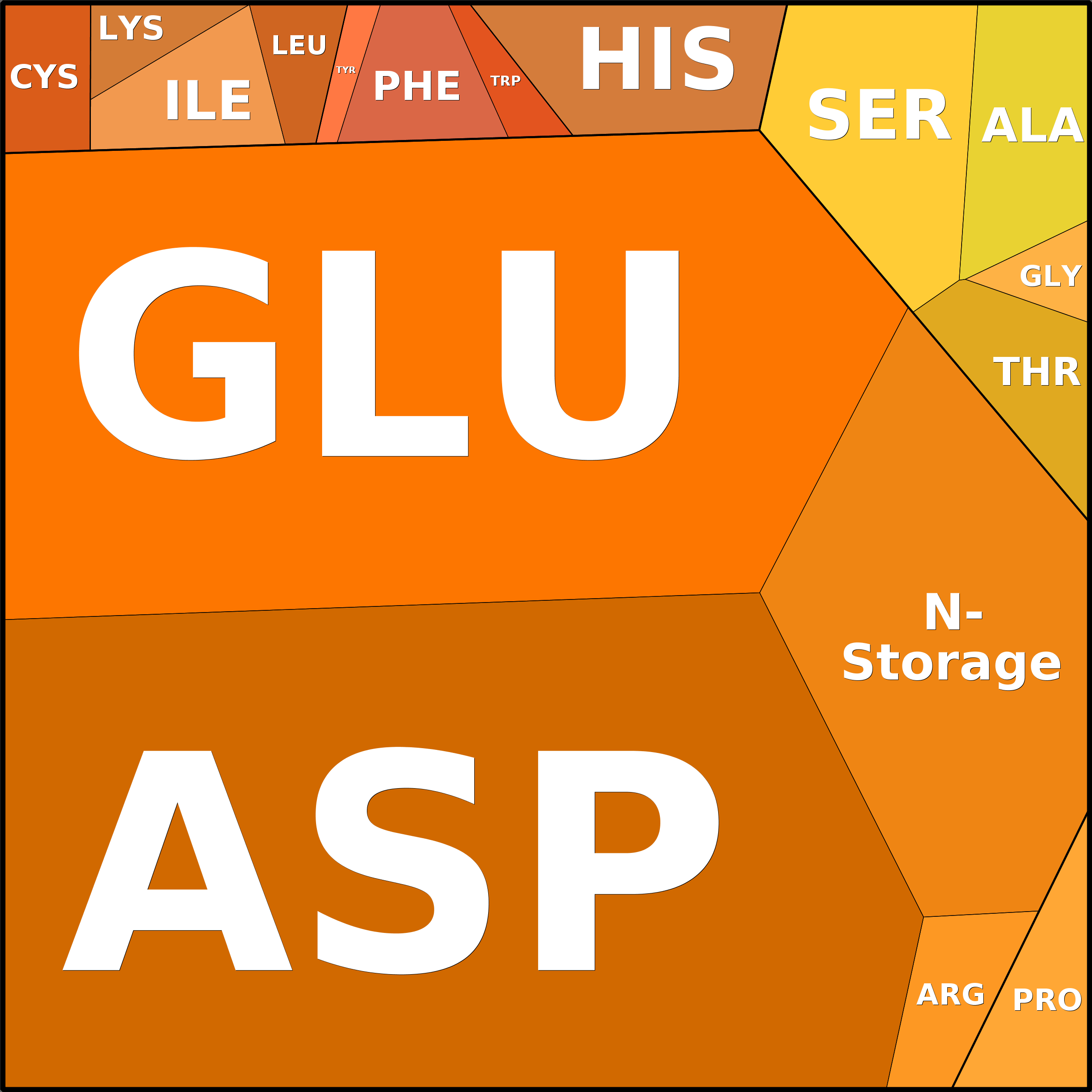 Treemap Press Ctrl-F5