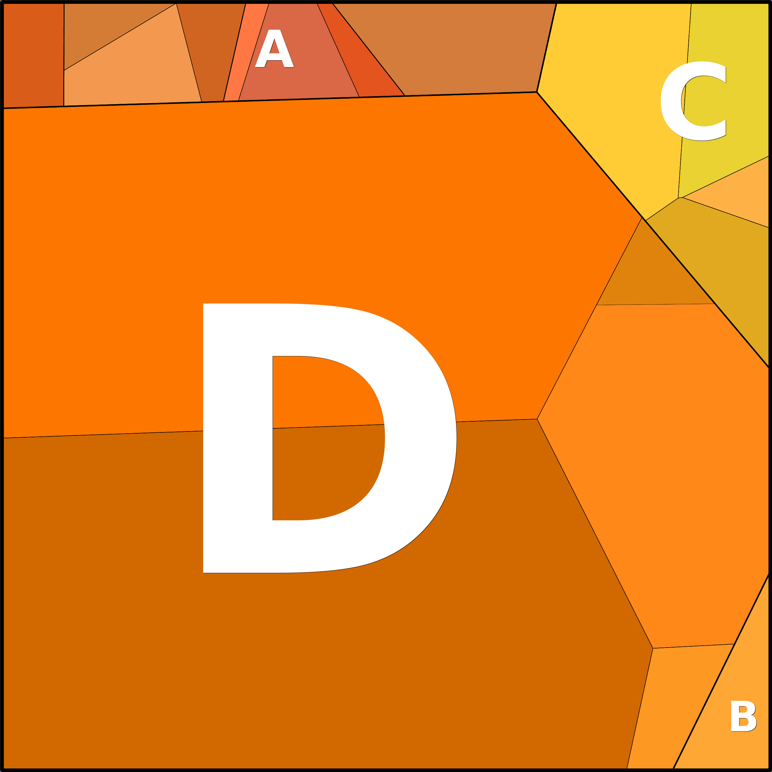 Treemap Press Ctrl-F5
