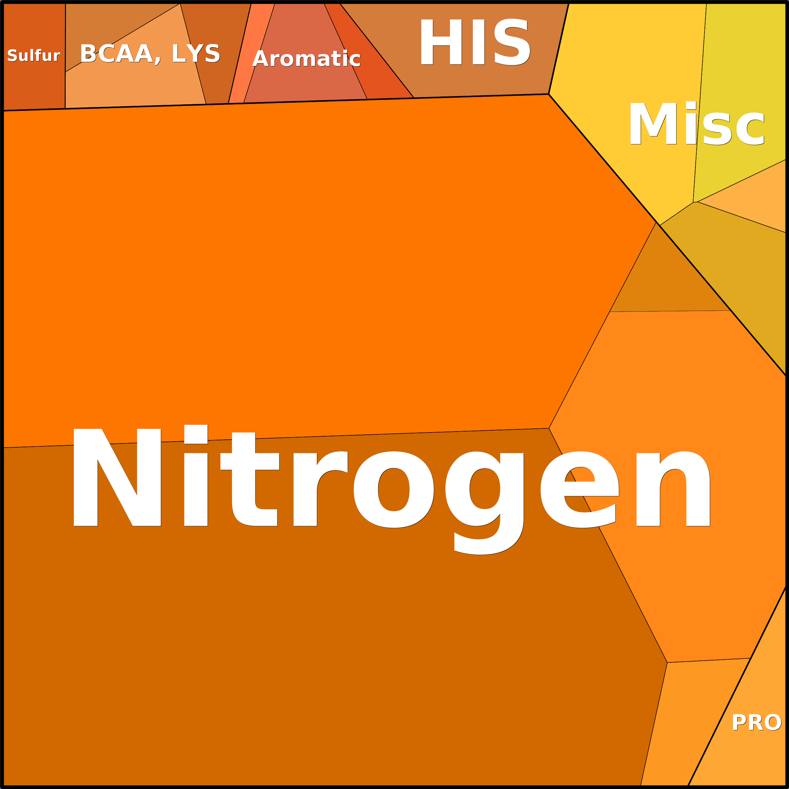 Treemap Press Ctrl-F5