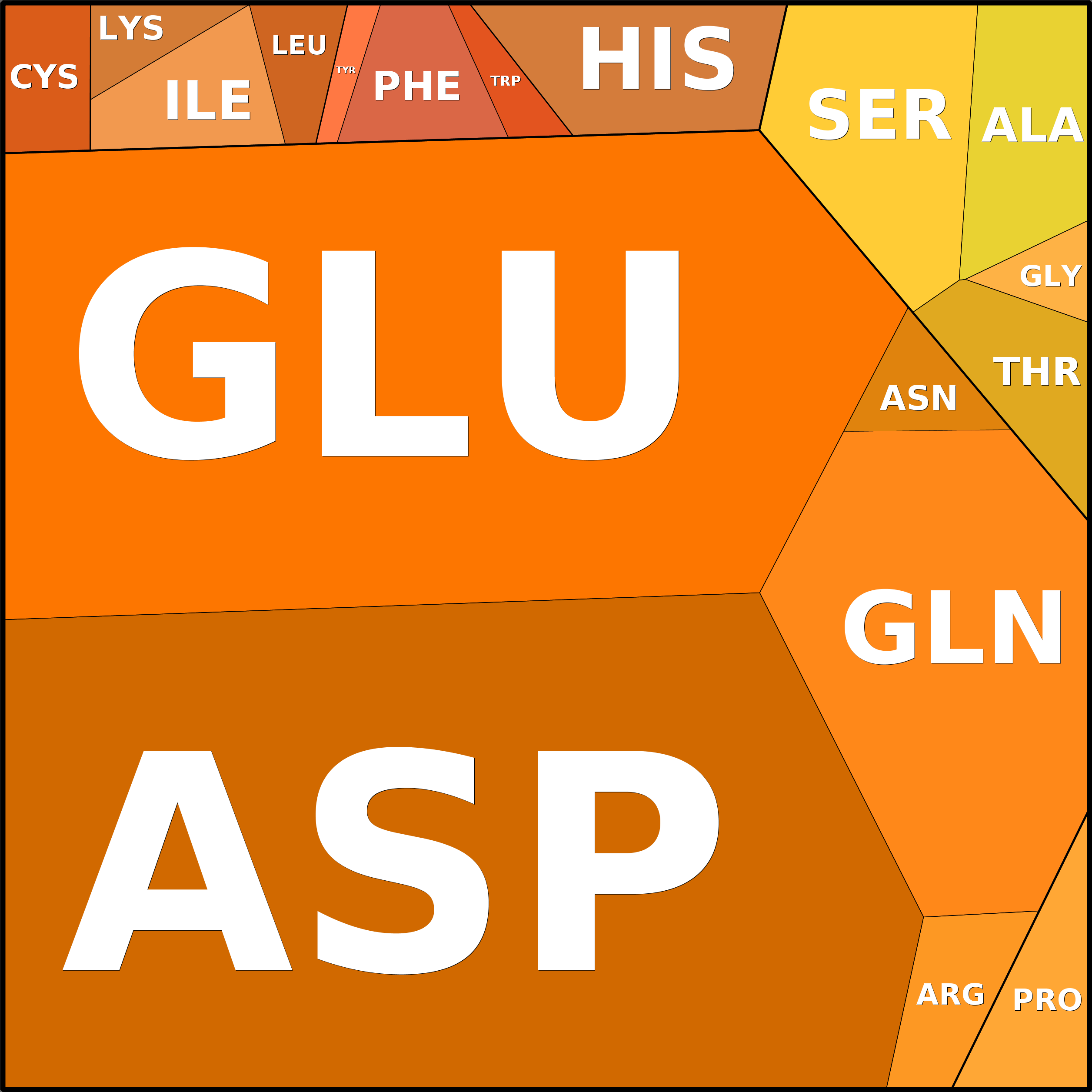 Treemap Press Ctrl-F5