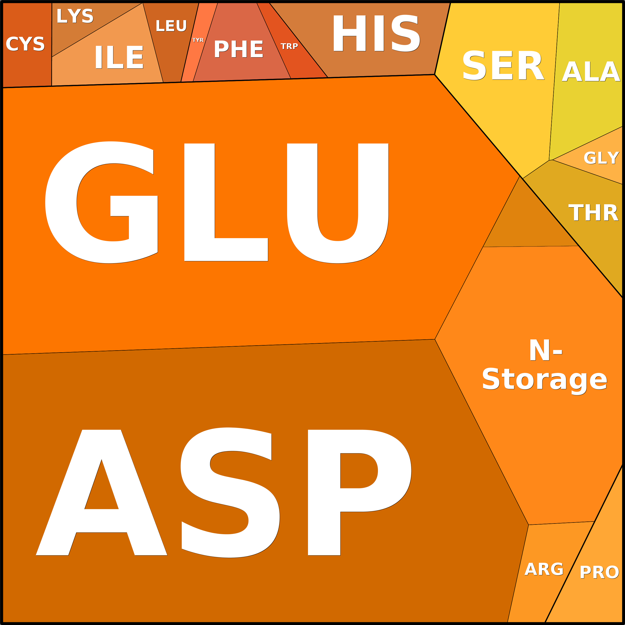 Treemap Press Ctrl-F5