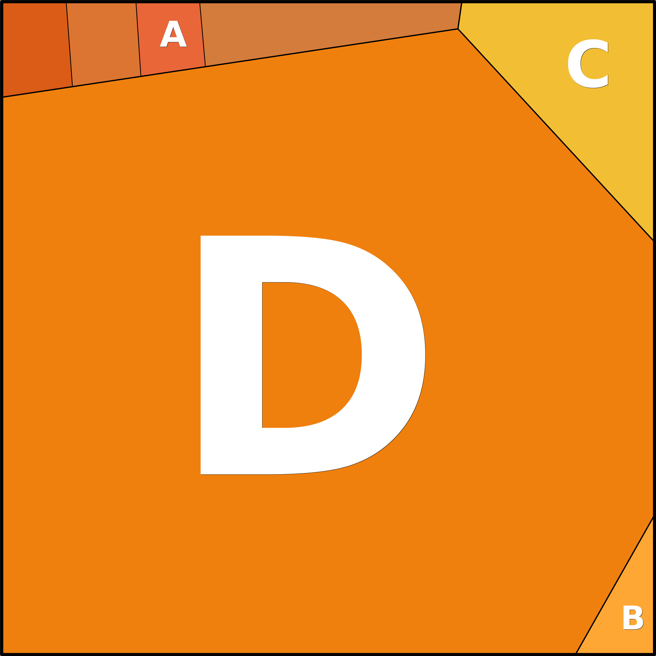 Treemap Press Ctrl-F5