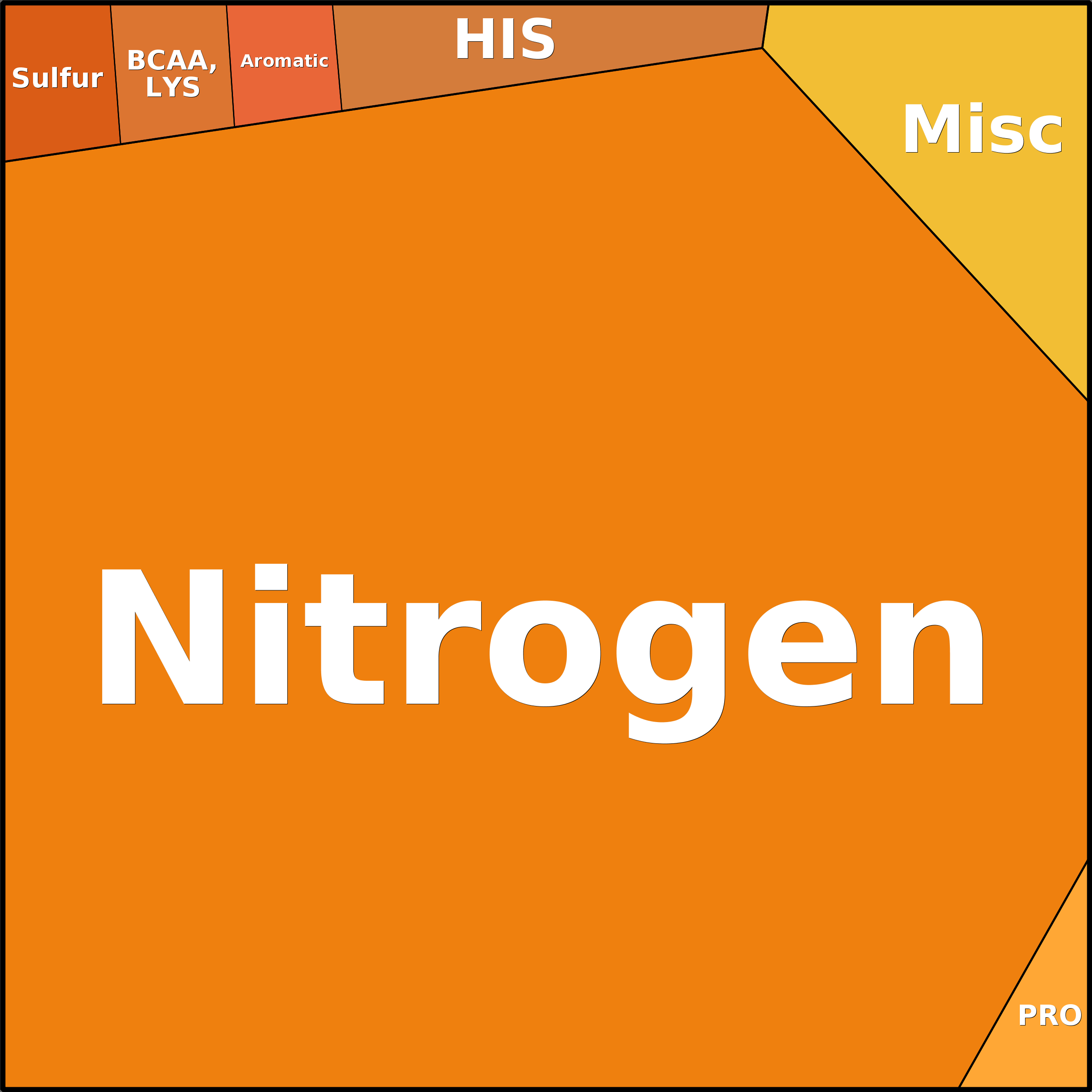 Treemap Press Ctrl-F5