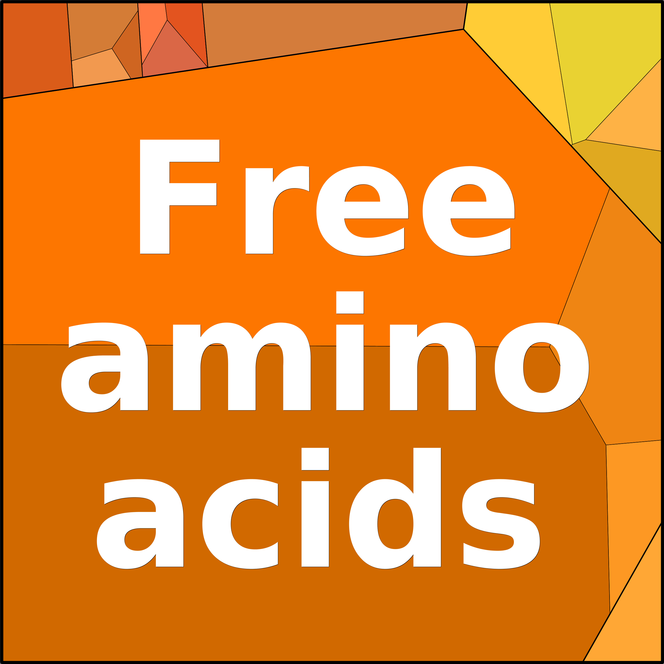 Treemap Press Ctrl-F5