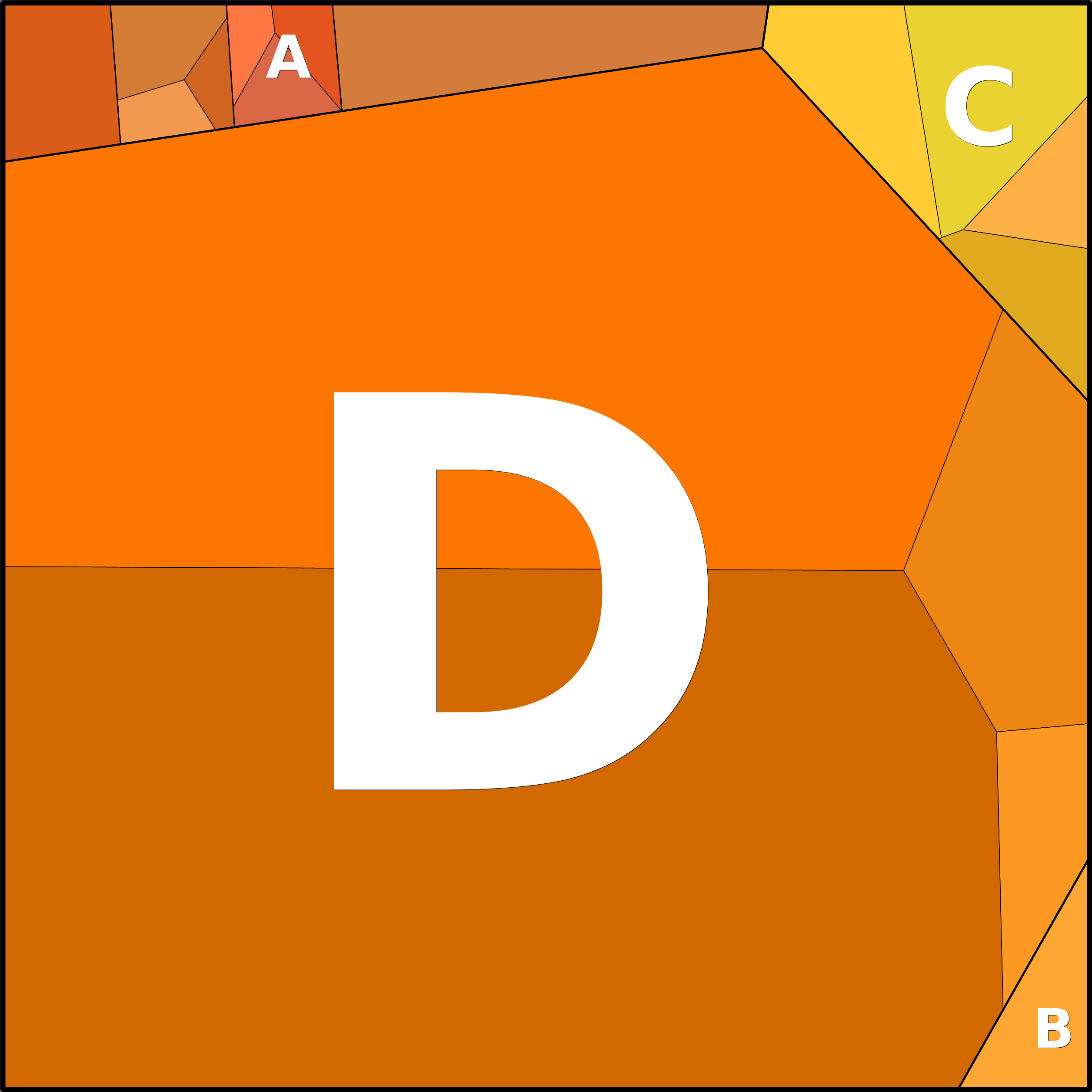 Treemap Press Ctrl-F5