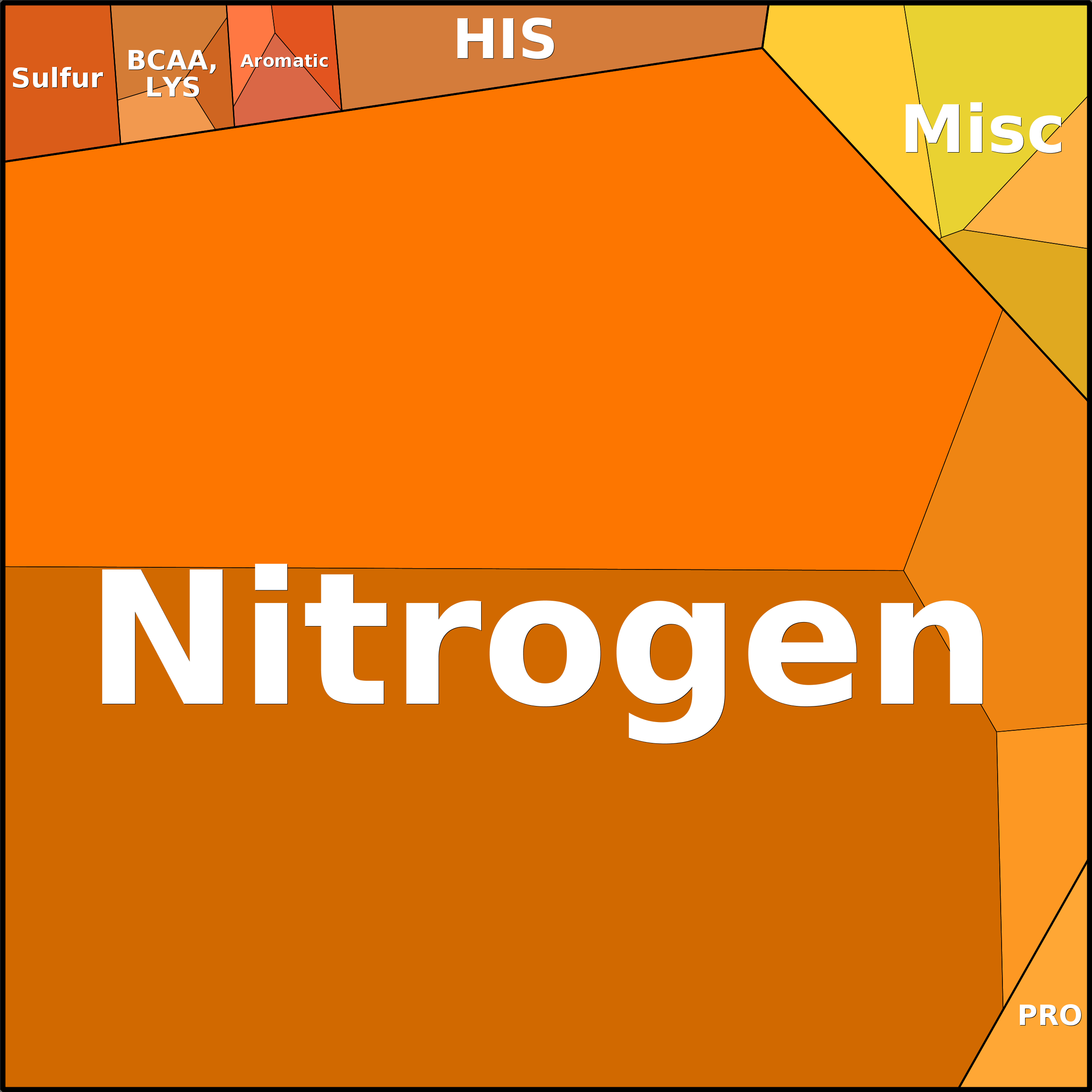 Treemap Press Ctrl-F5