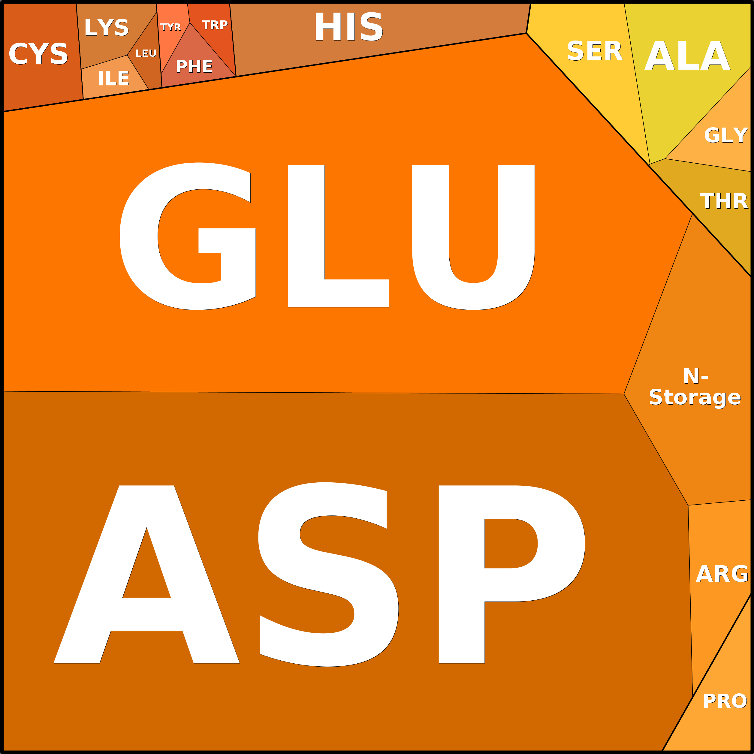 Treemap Press Ctrl-F5