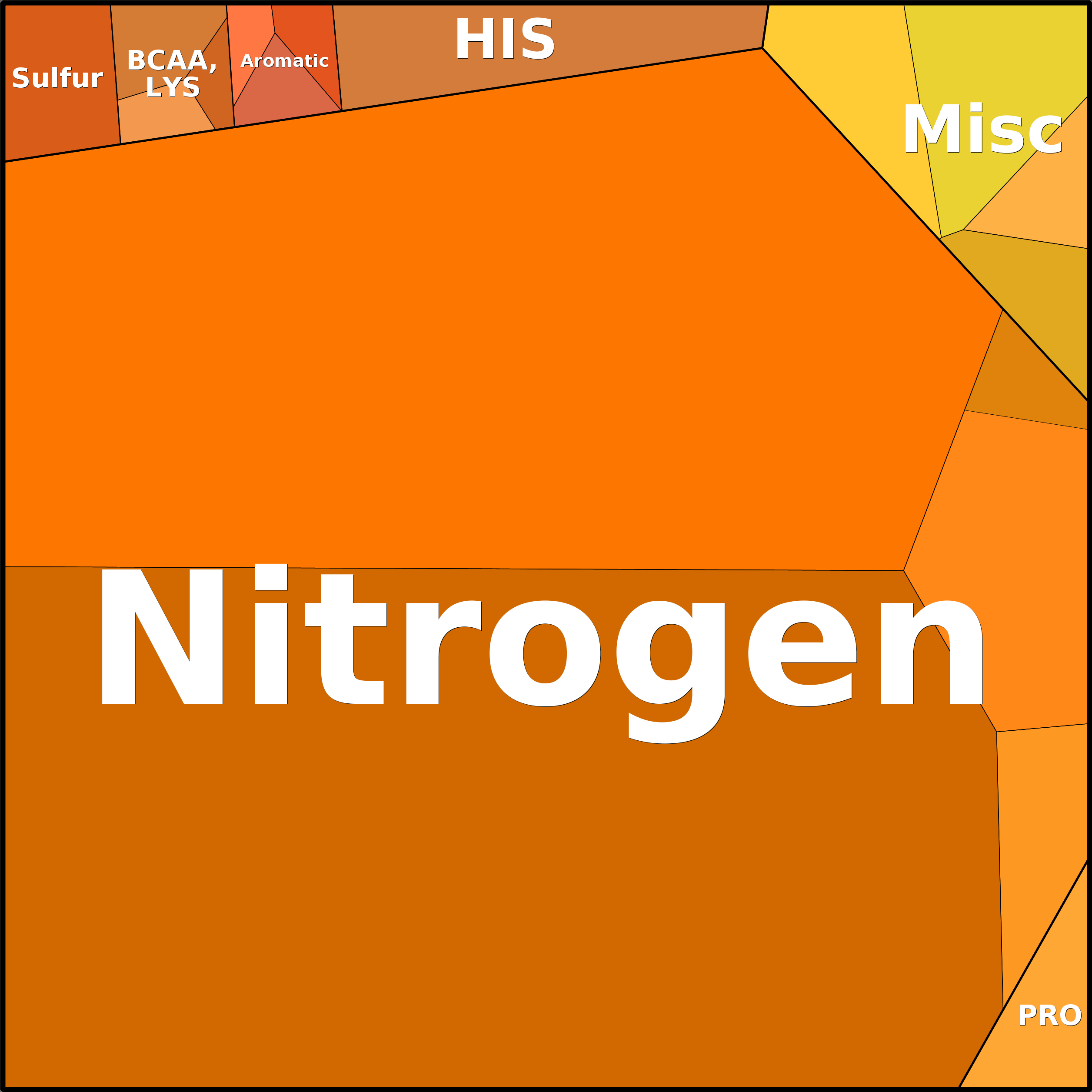 Treemap Press Ctrl-F5