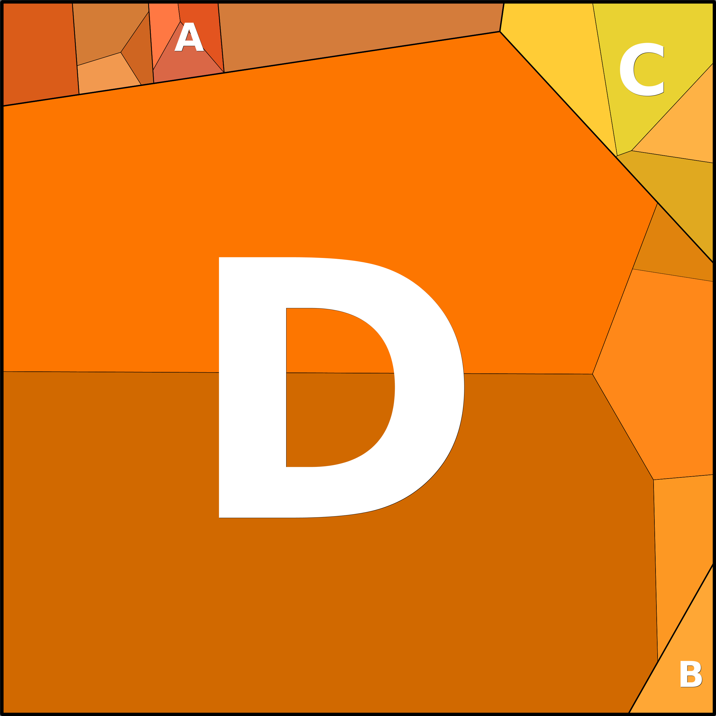 Treemap Press Ctrl-F5