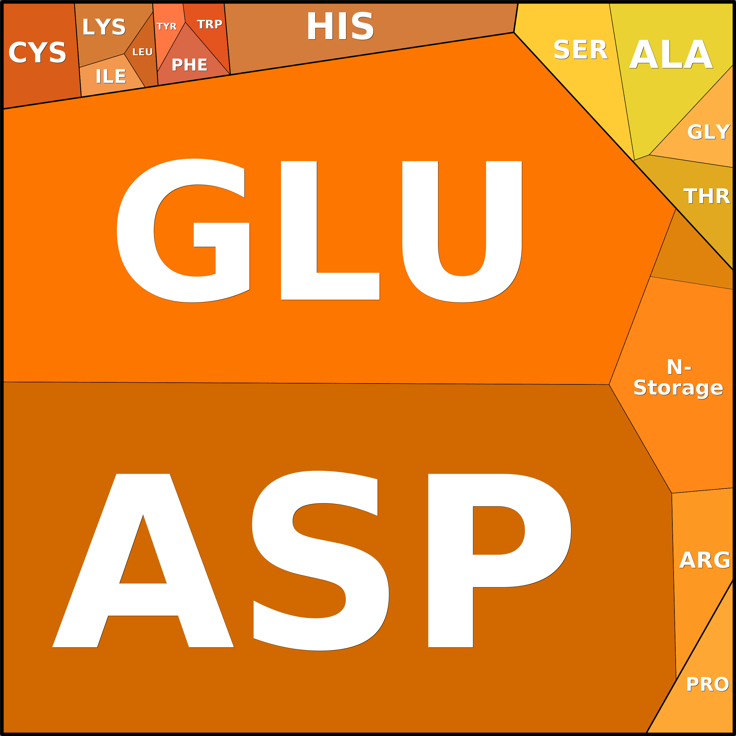 Treemap Press Ctrl-F5