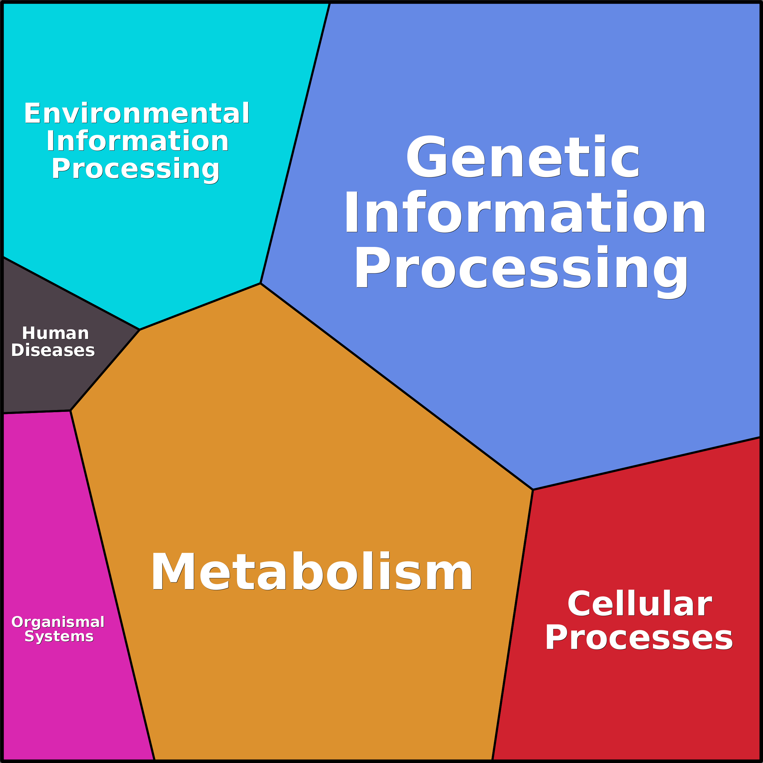 Treemap Press Ctrl-F5