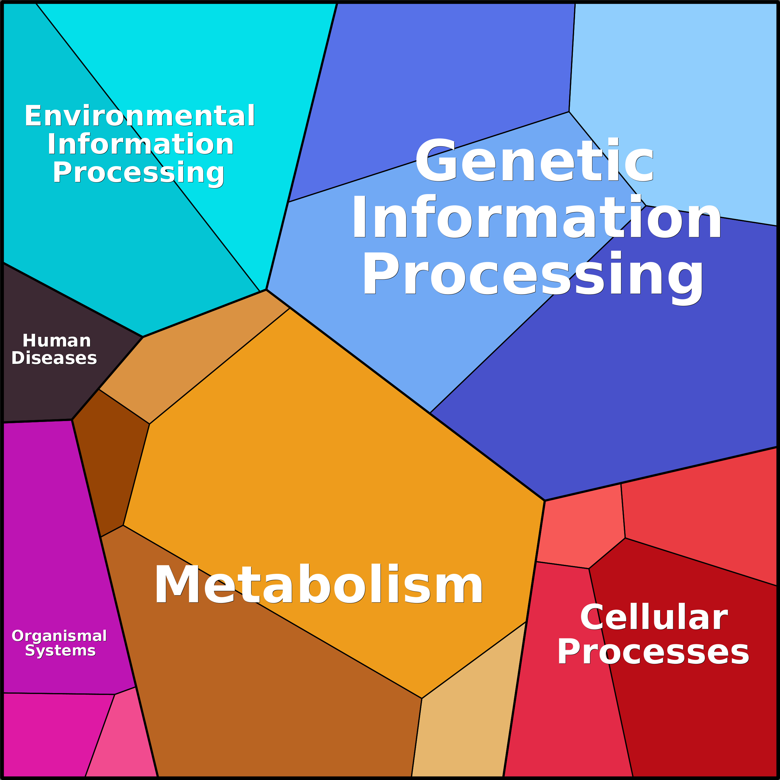 Treemap Press Ctrl-F5