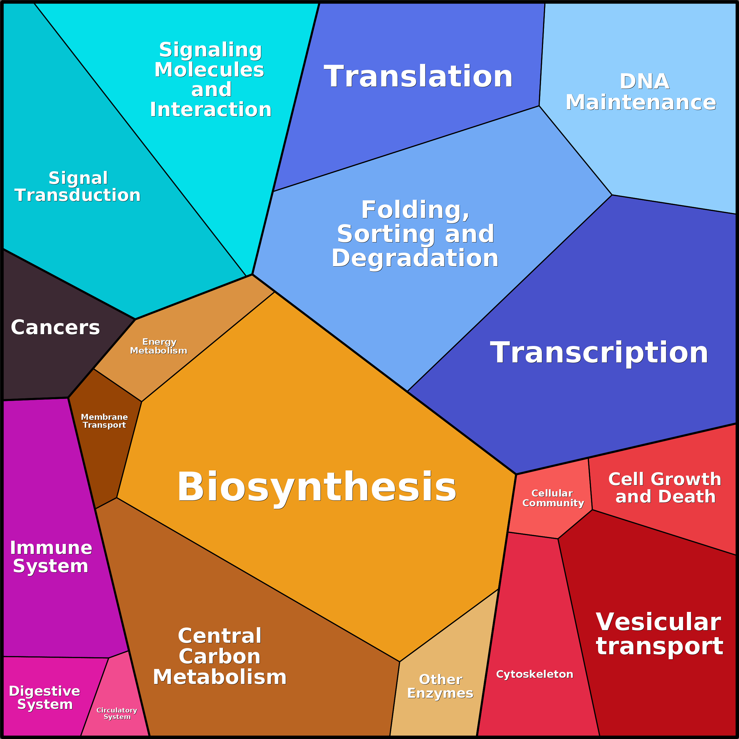 Treemap Press Ctrl-F5