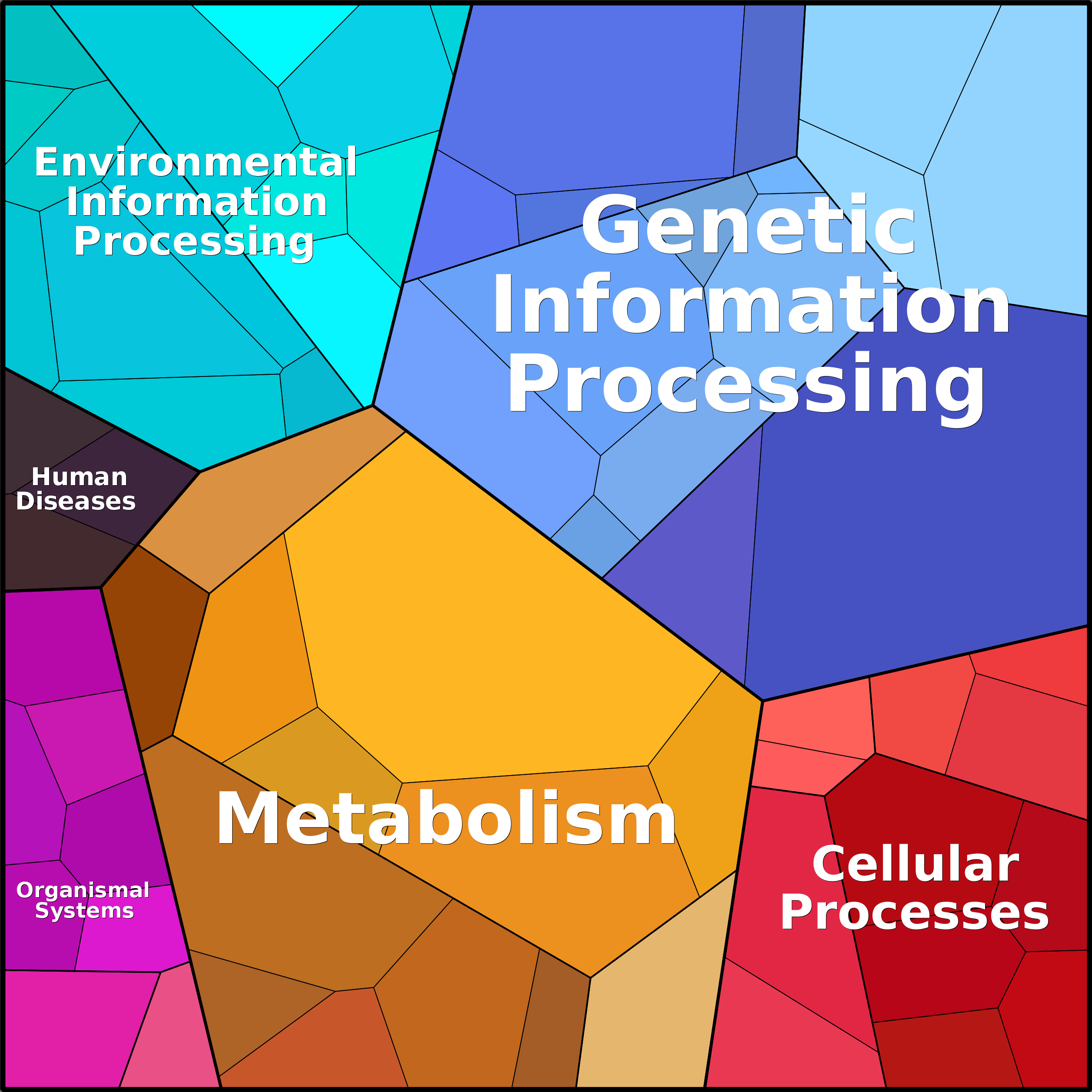 Treemap Press Ctrl-F5