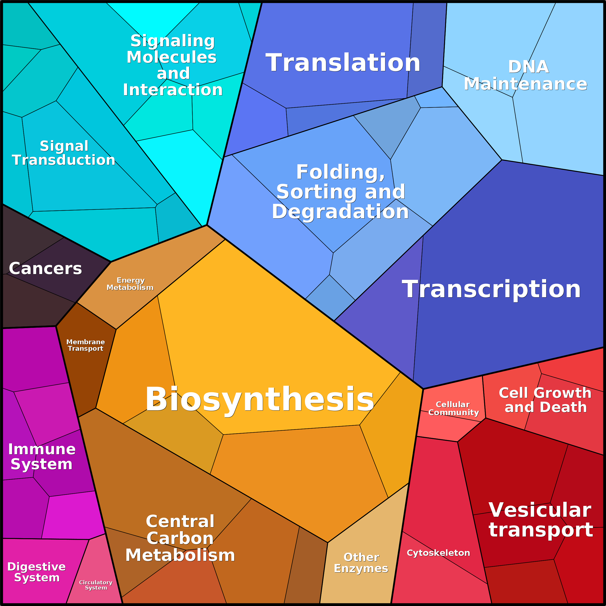 Treemap Press Ctrl-F5