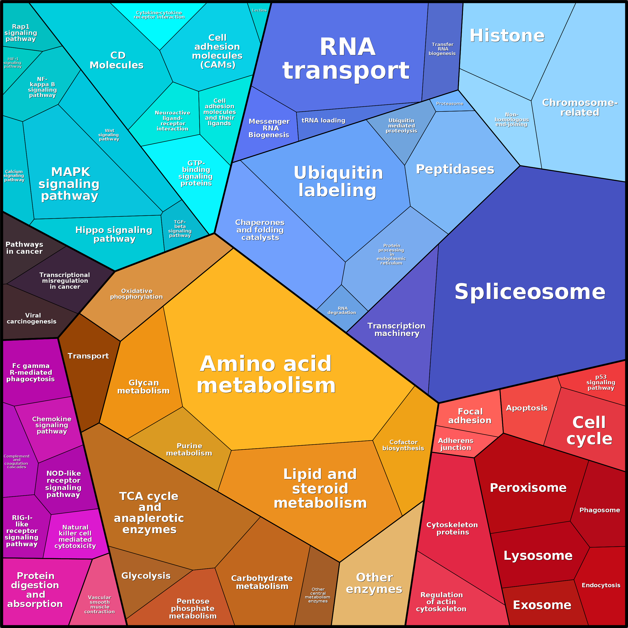 Treemap Press Ctrl-F5