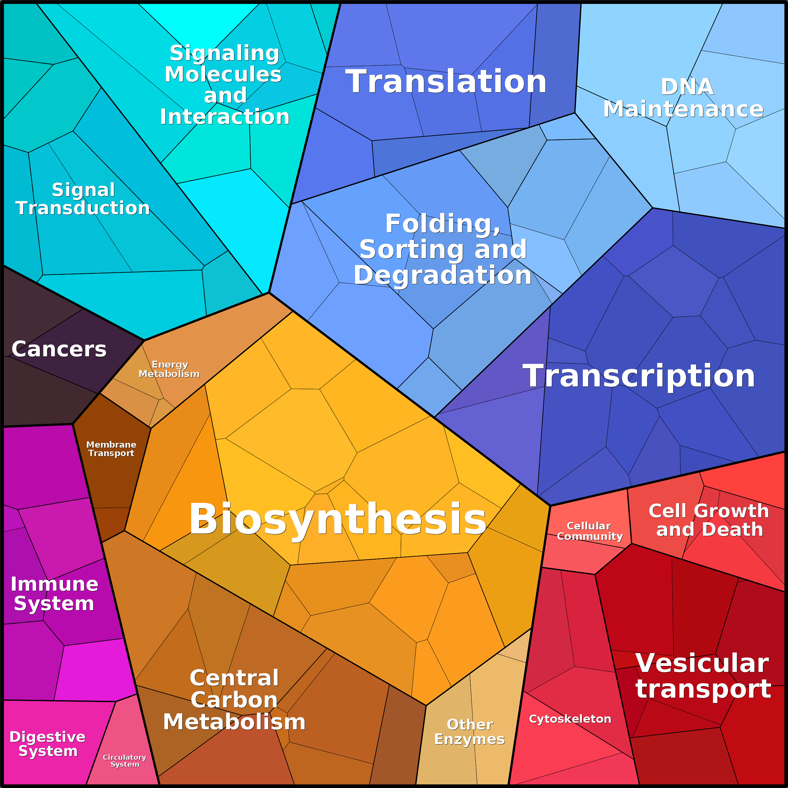 Treemap Press Ctrl-F5