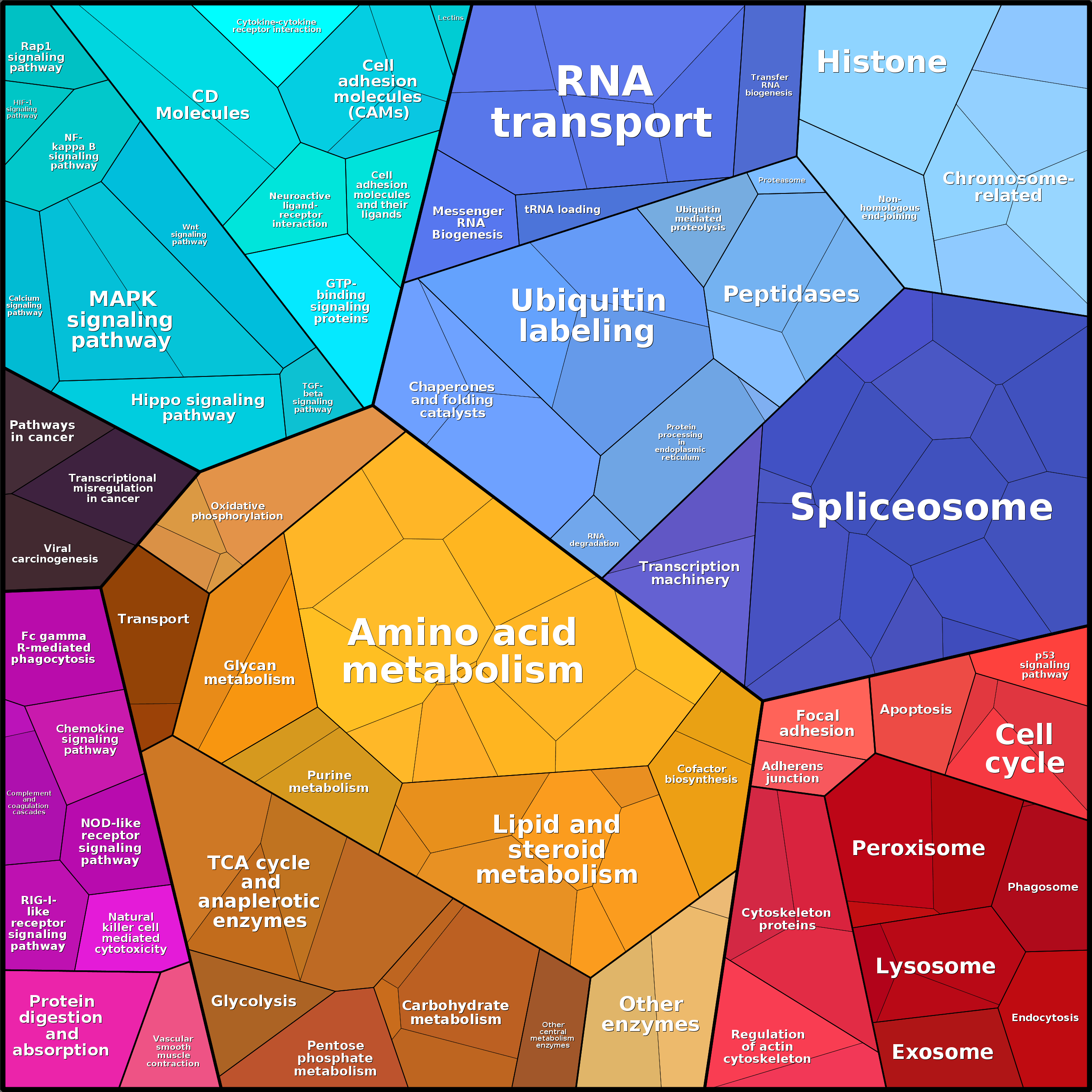 Treemap Press Ctrl-F5