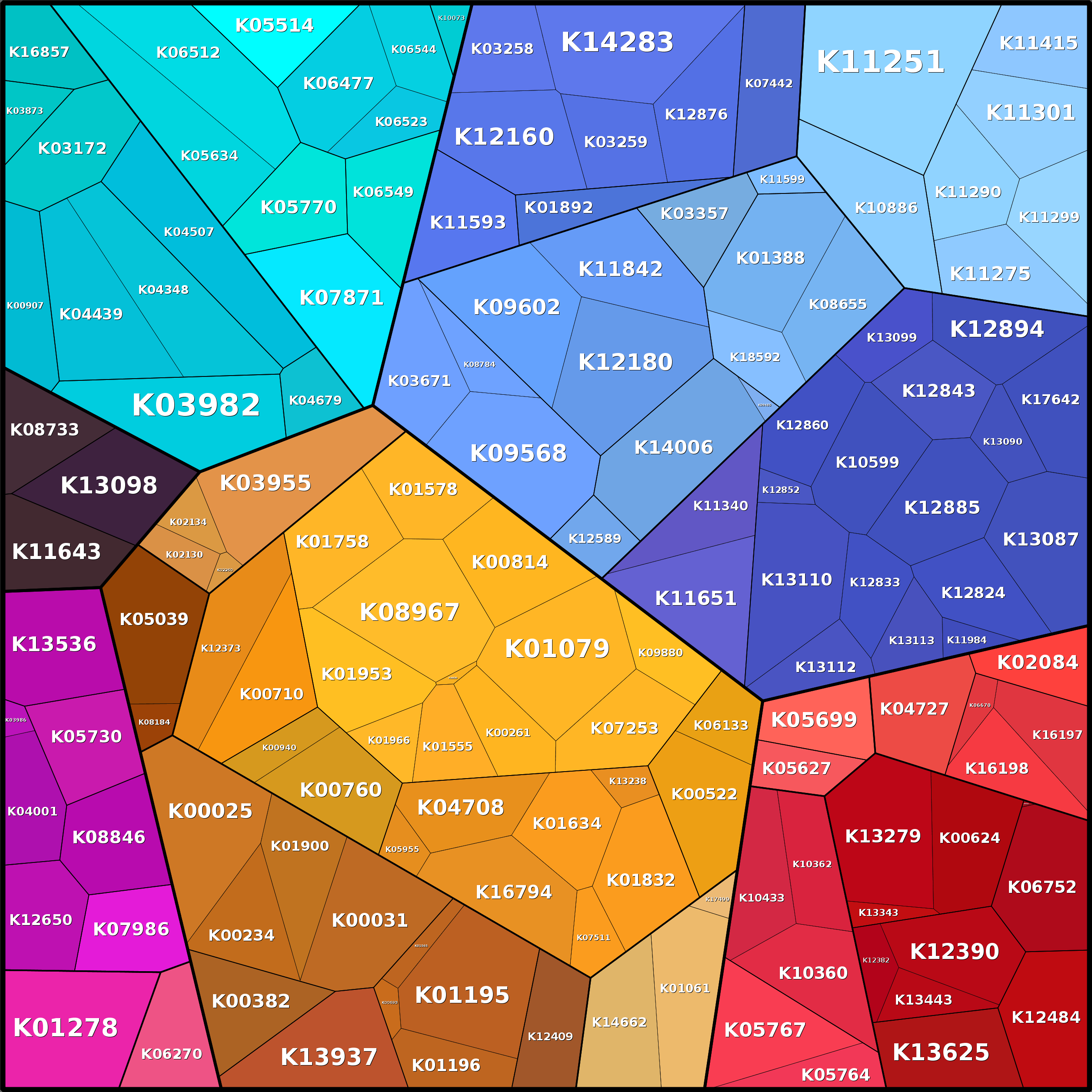 Treemap Press Ctrl-F5