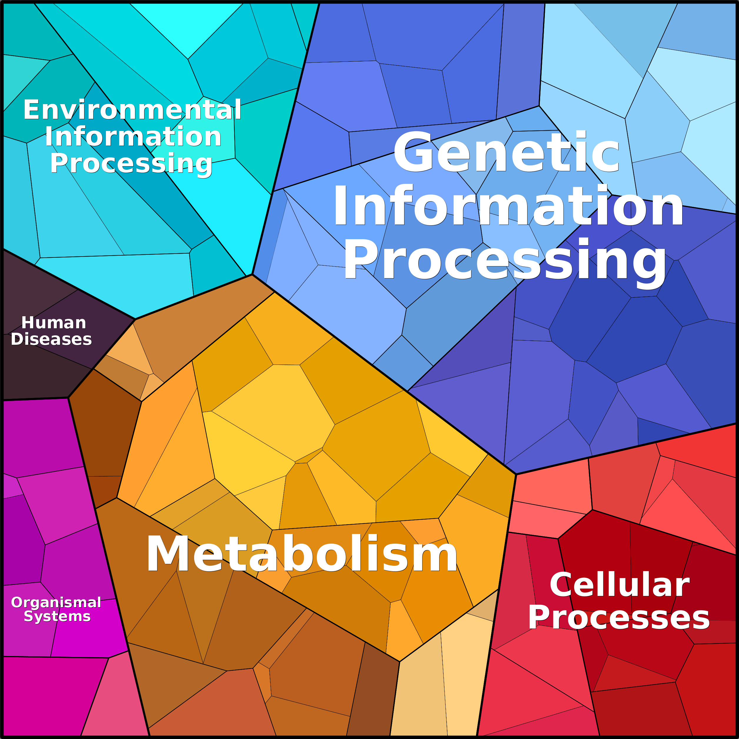 Treemap Press Ctrl-F5