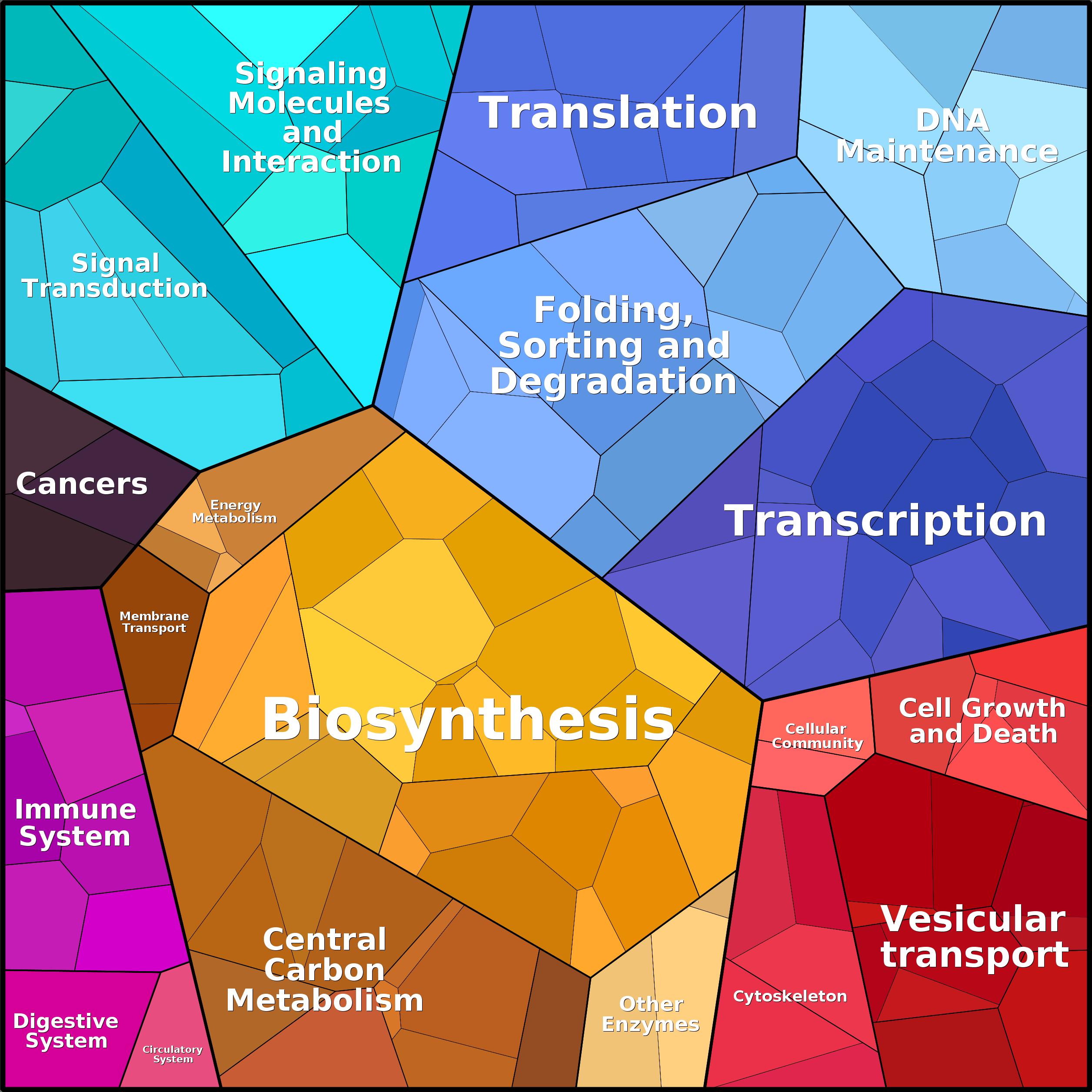 Treemap Press Ctrl-F5