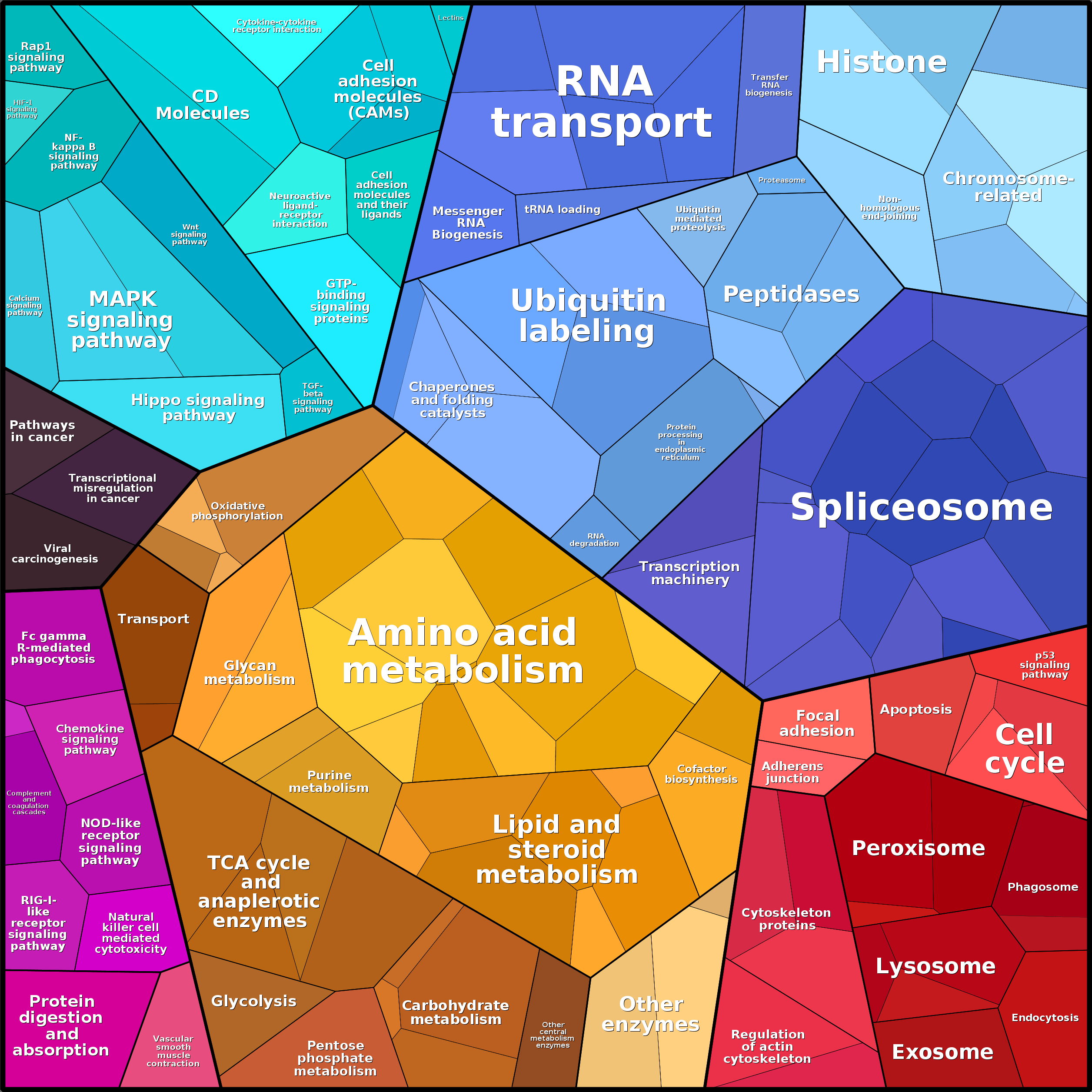 Treemap Press Ctrl-F5