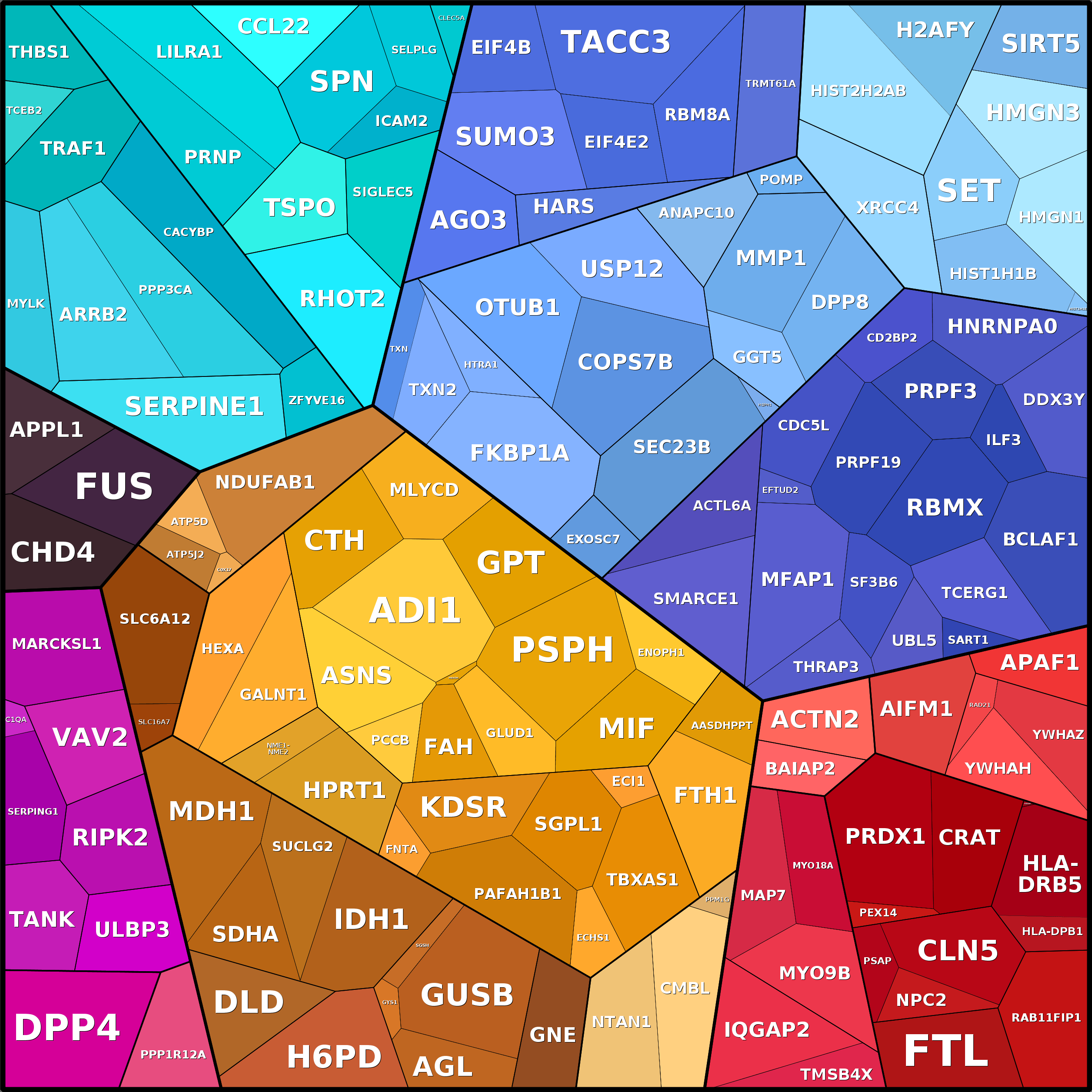Treemap Press Ctrl-F5